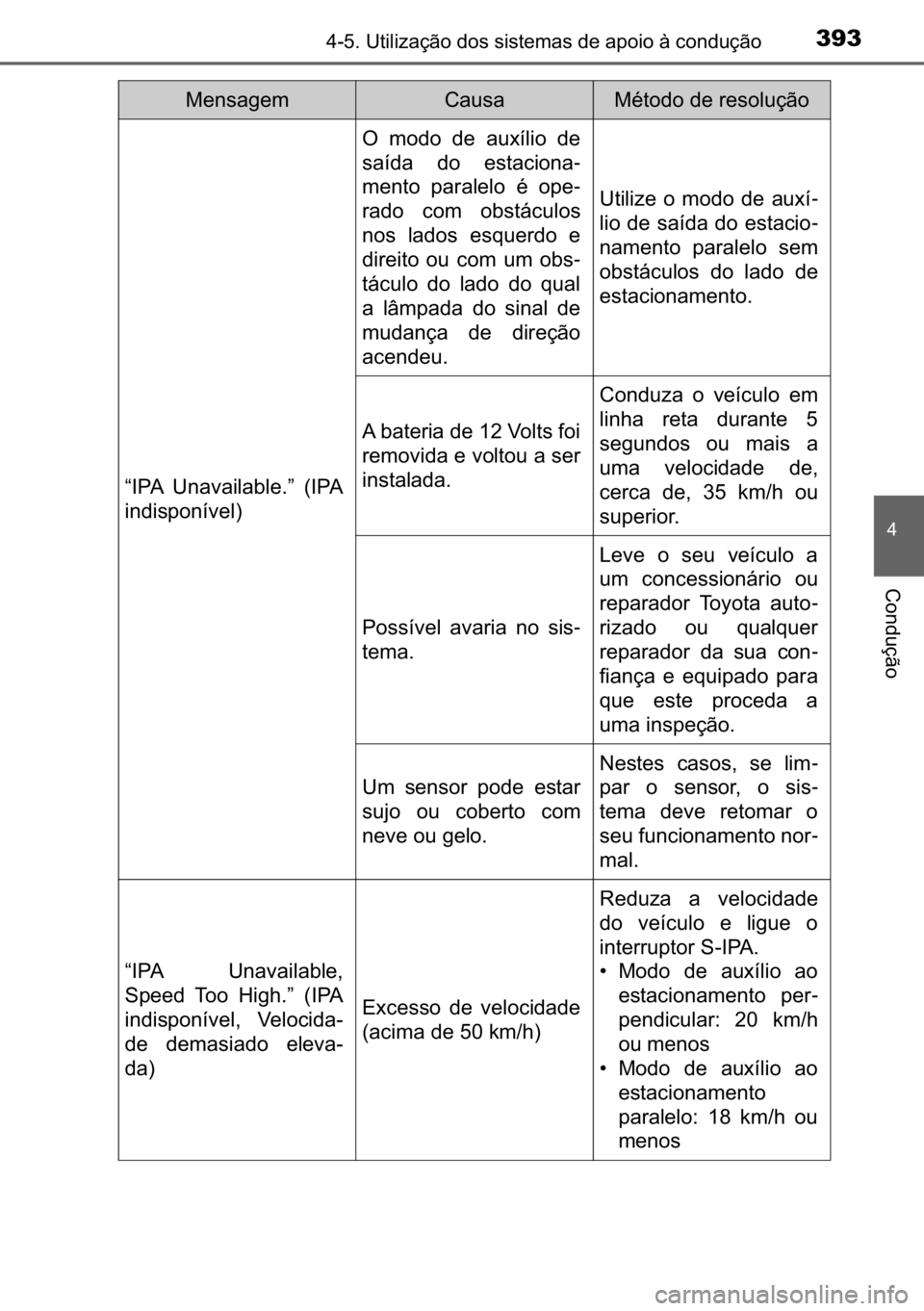 TOYOTA C_HR HYBRID 2017  Manual de utilização (in Portuguese) 393������8�W�L�O�L�]�D�o�m�R��G�R�V��V�L�V�W�H�P�D�V��G�H��D�S�R�L�R��j��F�R�Q�G�X�o�m�R
�
�&�R�Q�G�X�o�m�R
�