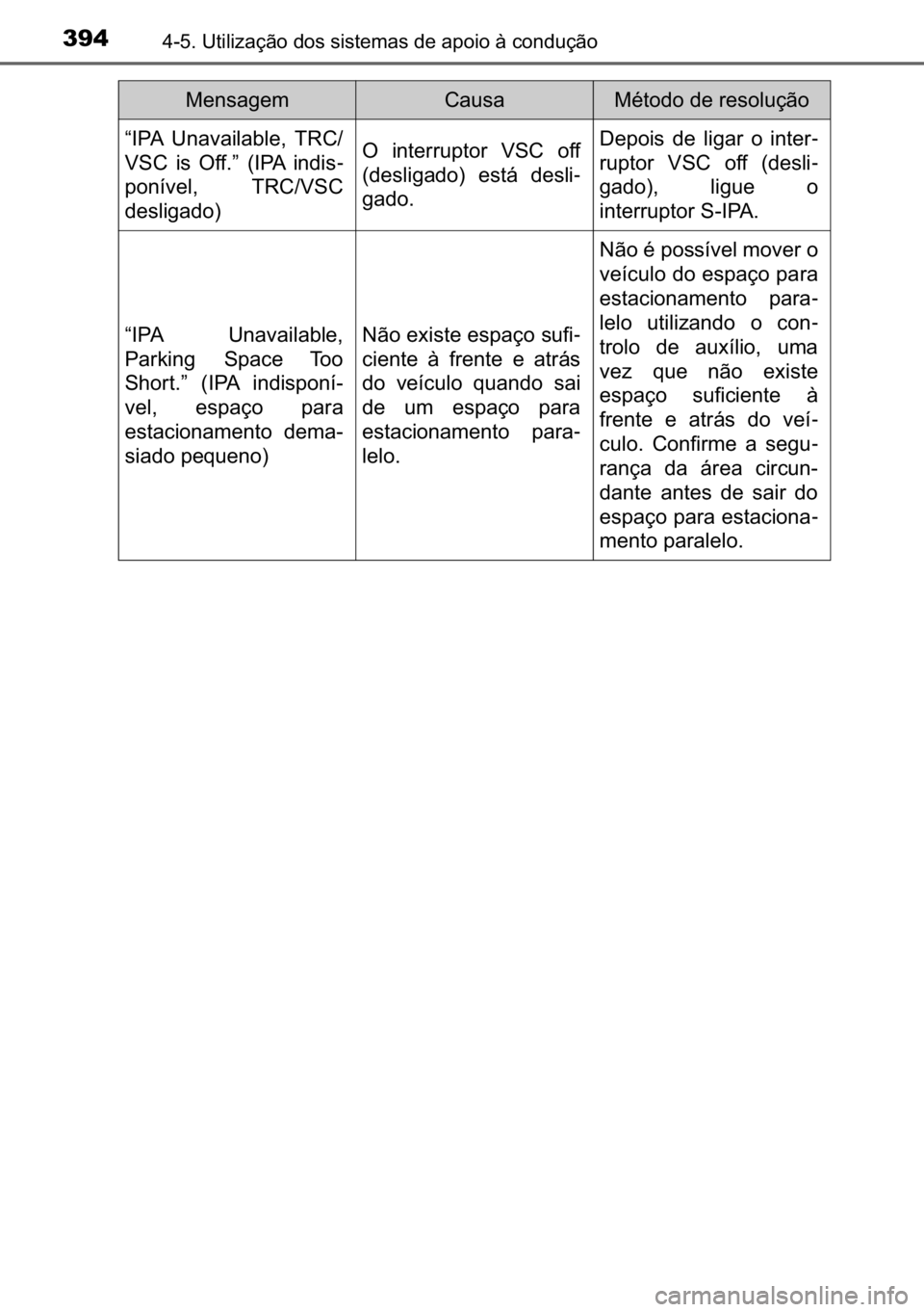 TOYOTA C_HR HYBRID 2017  Manual de utilização (in Portuguese) 394������8�W�L�O�L�]�D�o�m�R��G�R�V��V�L�V�W�H�P�D�V��G�H��D�S�R�L�R��j��F�R�Q�G�X�o�m�R
�