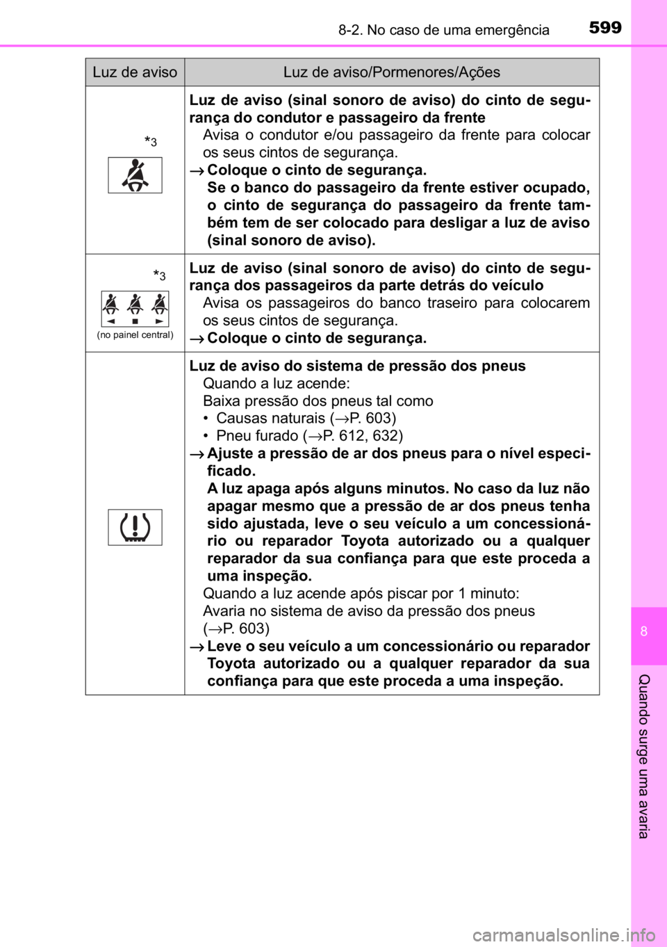 TOYOTA C_HR HYBRID 2017  Manual de utilização (in Portuguese) 599������1�R��F�D�V�R��G�H��X�P�D��H�P�H�U�J�r�Q�F�L�D
�
�4�X�D�Q�G�R��V�X�U�J�H��X�P�D��D�Y�D�U�L�D
�
�
�/�X�]� �G�H� �D�Y�L�V�R� ��V�L�Q�D�O� �V�R�Q�R�U�R� �G�H� �D�Y�L�V�R�� 
