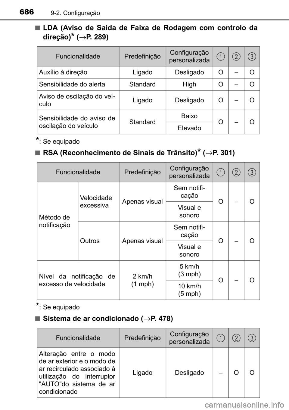 TOYOTA C_HR HYBRID 2017  Manual de utilização (in Portuguese) 686������&�R�Q�I�L�J�X�U�D�o�m�R
■�/��$� ��$�Y�L�V�R� �G�H� �6�D�t�G�D� �G�H� �)�D�L�[�D� �G�H� �5�R�G�D�J�H�P� �F�R�P� �F�R�Q�W�U�R�O�R� �G�D
�G�L�U�H�o�m�R�
�
��→�3�����