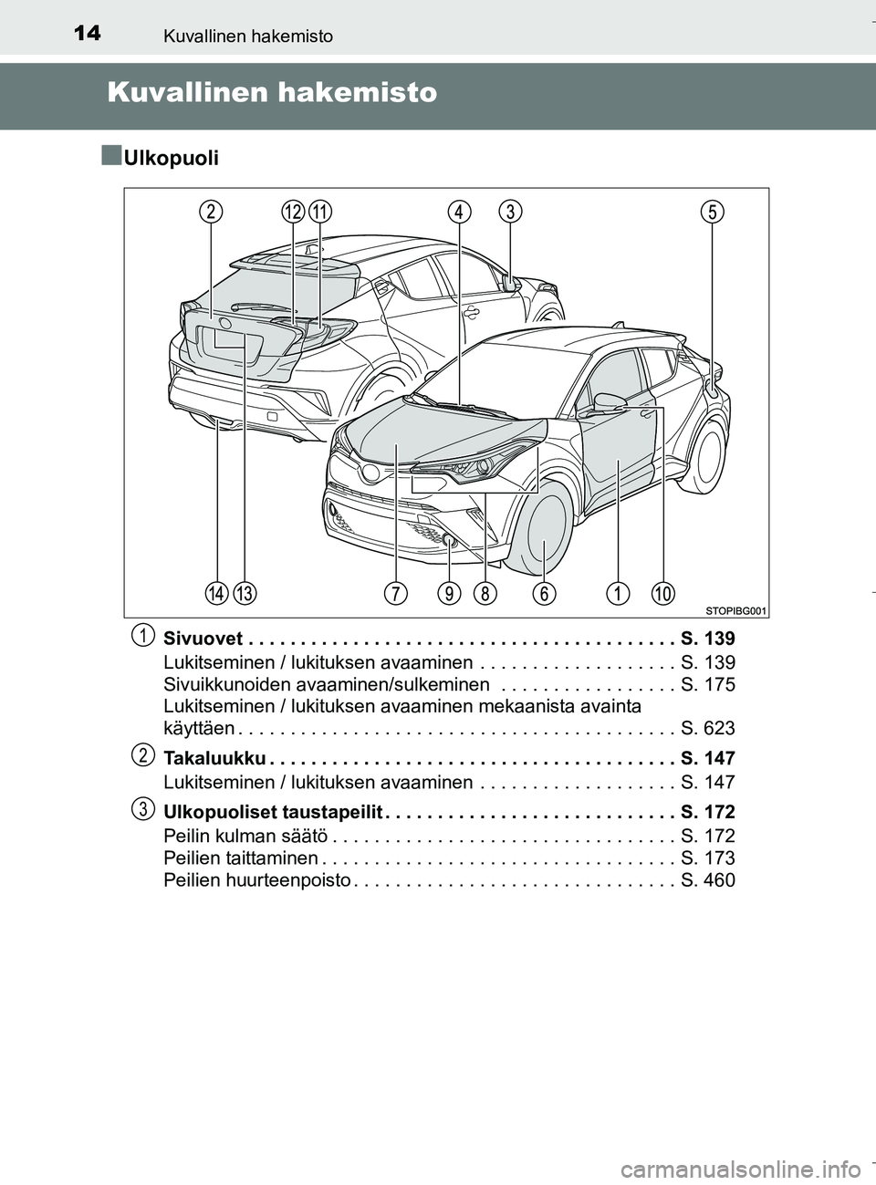 TOYOTA C_HR HYBRID 2017 Omistajan Käsikirja (in Finnish) 14Kuvallinen hakemisto
C-HR_HV_OM_Europe_OM10538FI
Kuvallinen hakemisto
n
Ulkopuoli
Sivuovet . . . . . . . . . . . . . . . . . . . . . . . . . . . . . . . . . . . . . . . . . S. 139
Lukitseminen / luk TOYOTA C_HR HYBRID 2017 Omistajan Käsikirja (in Finnish) 14Kuvallinen hakemisto
C-HR_HV_OM_Europe_OM10538FI
Kuvallinen hakemisto
n
Ulkopuoli
Sivuovet . . . . . . . . . . . . . . . . . . . . . . . . . . . . . . . . . . . . . . . . . S. 139
Lukitseminen / luk