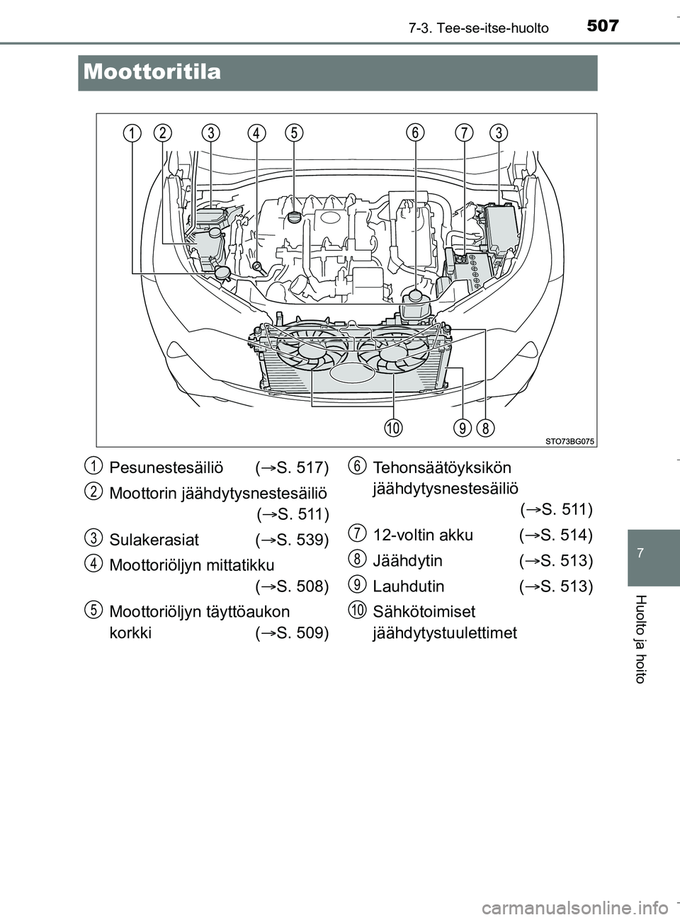 TOYOTA C_HR HYBRID 2017 Omistajan Käsikirja (in Finnish) 5077-3. Tee-se-itse-huolto
C-HR_HV_OM_Europe_OM10538FI
7
Huolto ja hoito
Moottoritila
Pesunestesäiliö (S. 517)
Moottorin jäähdytysnestesäiliö ( S. 511)
Sulakerasiat ( ï‚®S. 539)
Moottorià TOYOTA C_HR HYBRID 2017 Omistajan Käsikirja (in Finnish) 5077-3. Tee-se-itse-huolto
C-HR_HV_OM_Europe_OM10538FI
7
Huolto ja hoito
Moottoritila
Pesunestesäiliö (S. 517)
Moottorin jäähdytysnestesäiliö ( S. 511)
Sulakerasiat ( ï‚®S. 539)
MoottoriÃ