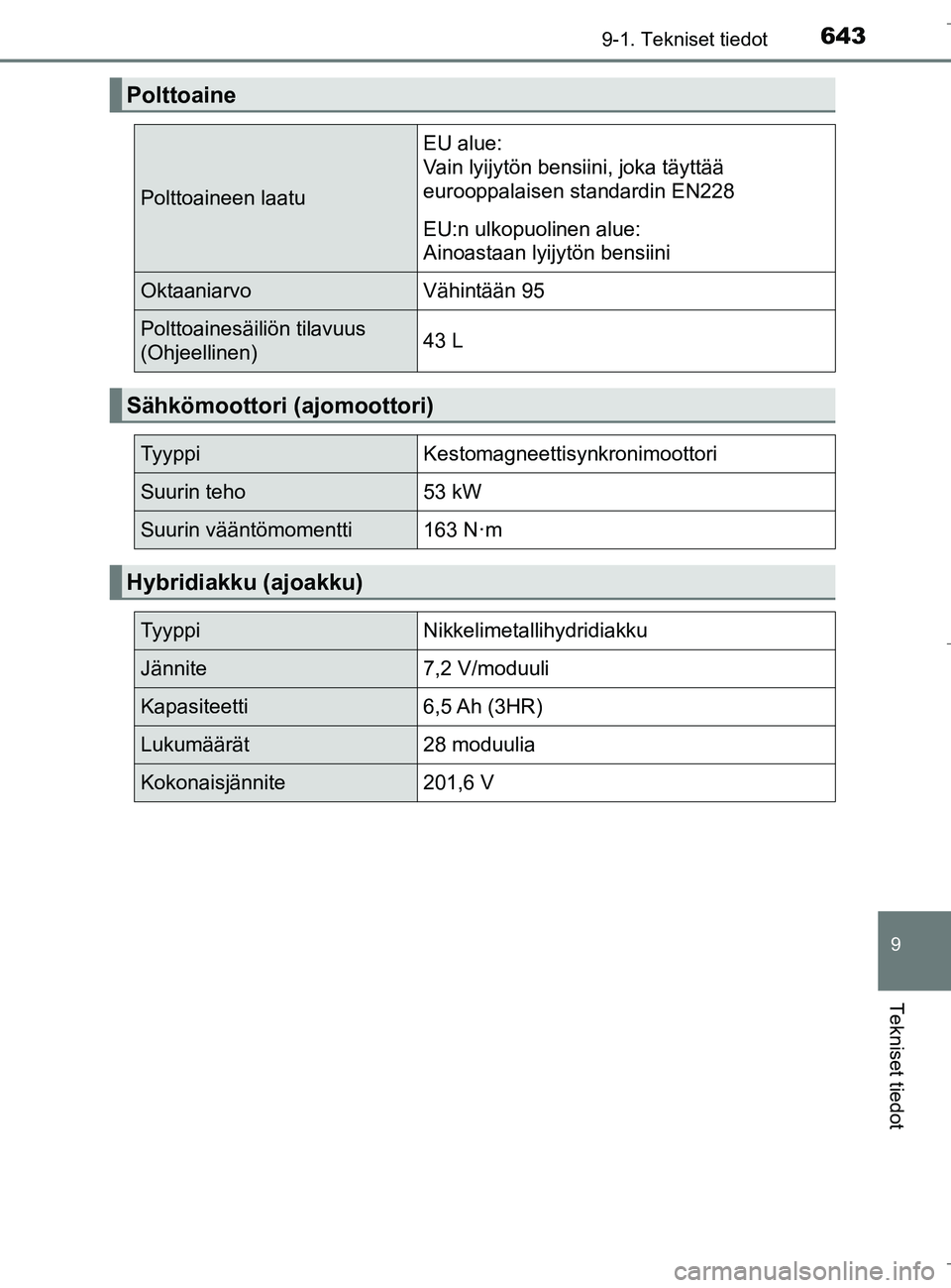 TOYOTA C_HR HYBRID 2017 Omistajan Käsikirja (in Finnish) 6439-1. Tekniset tiedot
C-HR_HV_OM_Europe_OM10538FI
9
Tekniset tiedot
Polttoaine
Polttoaineen laatu
EU alue:
Vain lyijytön bensiini, joka täyttää
eurooppalaisen standardin EN228
EU:n ulkopuolinen TOYOTA C_HR HYBRID 2017 Omistajan Käsikirja (in Finnish) 6439-1. Tekniset tiedot
C-HR_HV_OM_Europe_OM10538FI
9
Tekniset tiedot
Polttoaine
Polttoaineen laatu
EU alue:
Vain lyijytön bensiini, joka täyttää
eurooppalaisen standardin EN228
EU:n ulkopuolinen