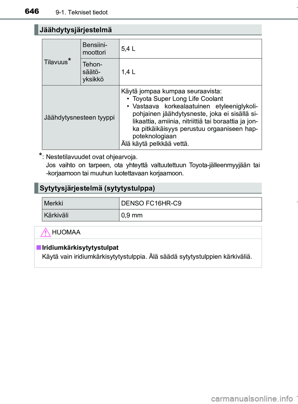TOYOTA C_HR HYBRID 2017 Omistajan Käsikirja (in Finnish) 6469-1. Tekniset tiedot
C-HR_HV_OM_Europe_OM10538FI
*: Nestetilavuudet ovat ohjearvoja.Jos vaihto on tarpeen, ota yhteyttä valtuutettuun Toyota-jälleenmyyjään tai-korjaamoon tai muuhun luotettavaa TOYOTA C_HR HYBRID 2017 Omistajan Käsikirja (in Finnish) 6469-1. Tekniset tiedot
C-HR_HV_OM_Europe_OM10538FI
*: Nestetilavuudet ovat ohjearvoja.Jos vaihto on tarpeen, ota yhteyttä valtuutettuun Toyota-jälleenmyyjään tai-korjaamoon tai muuhun luotettavaa