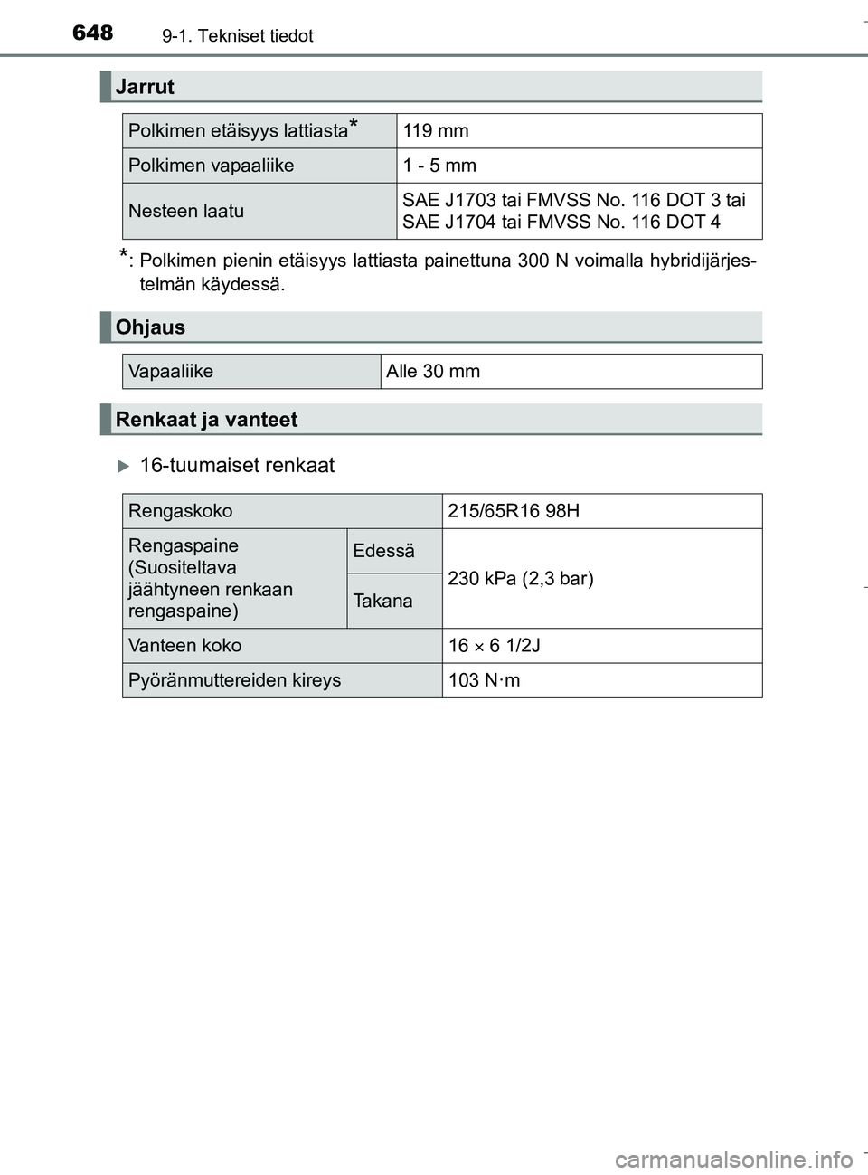 TOYOTA C_HR HYBRID 2017 Omistajan Käsikirja (in Finnish) 6489-1. Tekniset tiedot
C-HR_HV_OM_Europe_OM10538FI
*: Polkimen pienin etäisyys lattiasta painettuna 300 N voimalla hybridijärjes-telmän käydessä.
16-tuumaiset renkaat
Jarrut
Polkimen etäisyy TOYOTA C_HR HYBRID 2017 Omistajan Käsikirja (in Finnish) 6489-1. Tekniset tiedot
C-HR_HV_OM_Europe_OM10538FI
*: Polkimen pienin etäisyys lattiasta painettuna 300 N voimalla hybridijärjes-telmän käydessä.
16-tuumaiset renkaat
Jarrut
Polkimen etäisyy