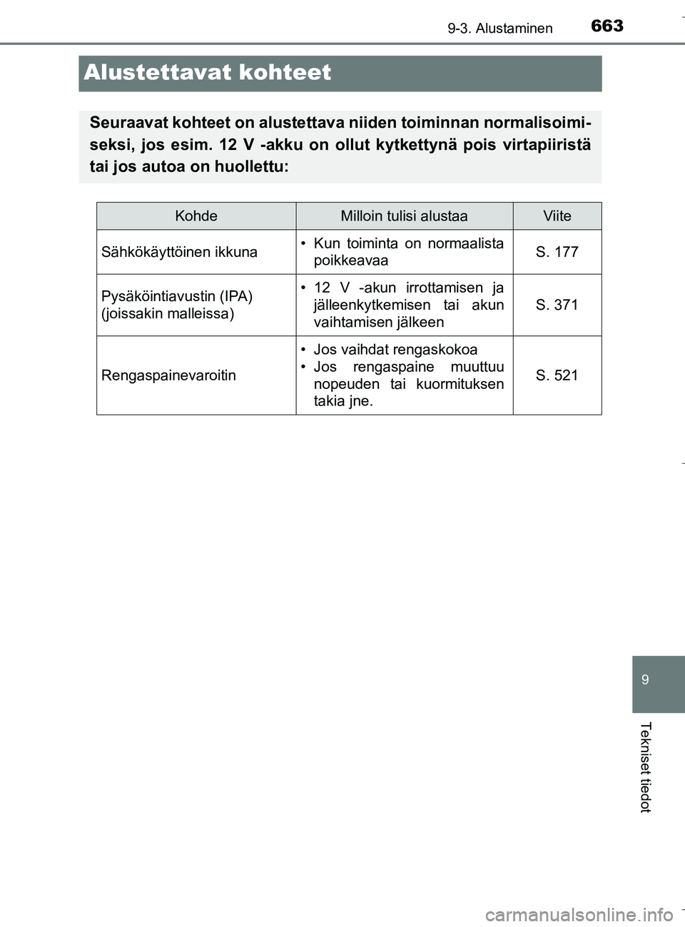 TOYOTA C_HR HYBRID 2017 Omistajan Käsikirja (in Finnish) 6639-3. Alustaminen
C-HR_HV_OM_Europe_OM10538FI
9
Tekniset tiedot
Alustettavat kohteet
Seuraavat kohteet on alustettava niiden toiminnan normalisoimi-
seksi, jos esim. 12 V -akku on ollut kytkettynä TOYOTA C_HR HYBRID 2017 Omistajan Käsikirja (in Finnish) 6639-3. Alustaminen
C-HR_HV_OM_Europe_OM10538FI
9
Tekniset tiedot
Alustettavat kohteet
Seuraavat kohteet on alustettava niiden toiminnan normalisoimi-
seksi, jos esim. 12 V -akku on ollut kytkettynä