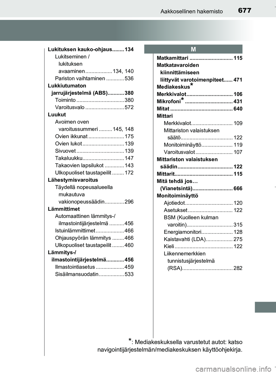 TOYOTA C_HR HYBRID 2017 Omistajan Käsikirja (in Finnish) 677Aakkosellinen hakemisto
C-HR_HV_OM_Europe_OM10538FI
Lukituksen kauko-ohjaus........ 134Lukitseminen /
lukituksen
avaaminen .................. 134, 140
Pariston vaihtaminen ............ 536
Lukkiu TOYOTA C_HR HYBRID 2017 Omistajan Käsikirja (in Finnish) 677Aakkosellinen hakemisto
C-HR_HV_OM_Europe_OM10538FI
Lukituksen kauko-ohjaus........ 134Lukitseminen /
lukituksen
avaaminen .................. 134, 140
Pariston vaihtaminen ............ 536
Lukkiu