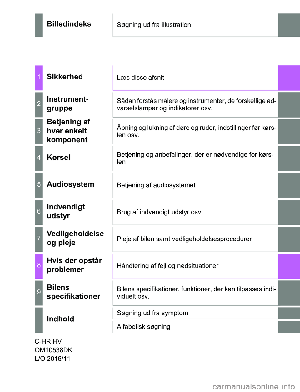 TOYOTA C_HR HYBRID 2016  Brugsanvisning (in Danish) C-HR_HV_OM_Europe_OM10538DK
BilledindeksSøgning ud fra illustration
1SikkerhedLæs disse afsnit
2Instrument-
gruppeSådan forstås målere og instrumenter, de forskellige ad-
varselslamper og indikat