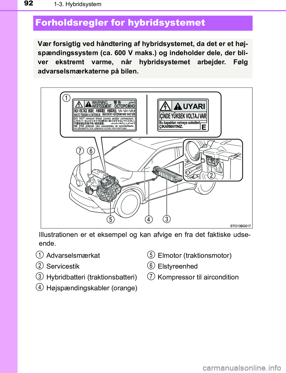 TOYOTA C_HR HYBRID 2016 Brugsanvisning (in Danish) 921-3. Hybridsystem
C-HR_HV_OM_Europe_OM10538DK
Forholdsregler for hybridsystemet
Illustrationen er et eksempel og kan afvige en fra det faktiske udse-
ende.
Vær forsigtig ved håndtering af hybridsy TOYOTA C_HR HYBRID 2016 Brugsanvisning (in Danish) 921-3. Hybridsystem
C-HR_HV_OM_Europe_OM10538DK
Forholdsregler for hybridsystemet
Illustrationen er et eksempel og kan afvige en fra det faktiske udse-
ende.
Vær forsigtig ved håndtering af hybridsy
