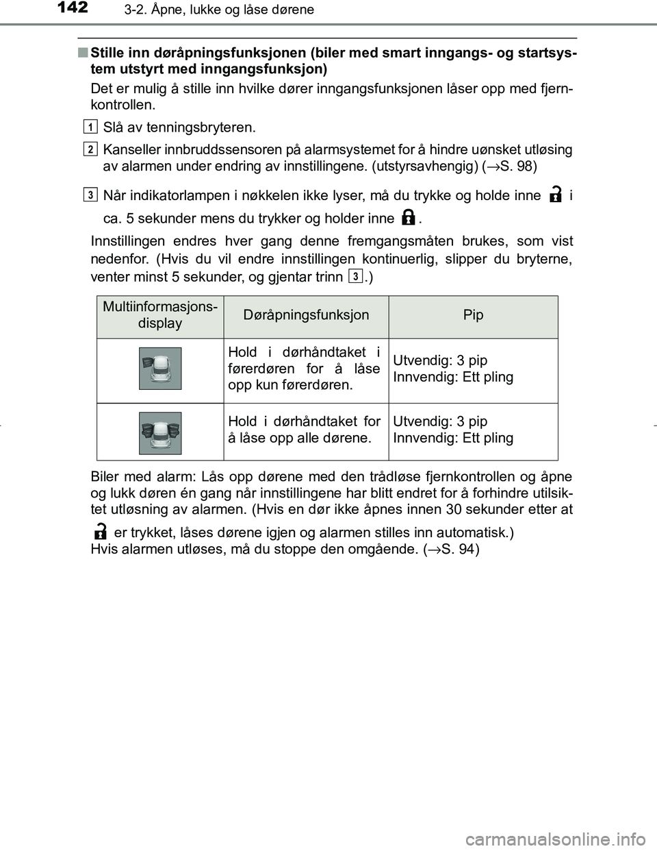 TOYOTA C_HR HYBRID 2016 Instruksjoner for bruk (in Norwegian) 1423-2. Åpne, lukke og låse dørene
C-HR_HV_OM_Europe_OM10538NO
nStille inn døråpningsfunksjonen (bil er med smart inngangs- og startsys-
tem utstyrt med inngangsfunksjon)
Det er mulig å stille i TOYOTA C_HR HYBRID 2016 Instruksjoner for bruk (in Norwegian) 1423-2. Åpne, lukke og låse dørene
C-HR_HV_OM_Europe_OM10538NO
nStille inn døråpningsfunksjonen (bil er med smart inngangs- og startsys-
tem utstyrt med inngangsfunksjon)
Det er mulig å stille i