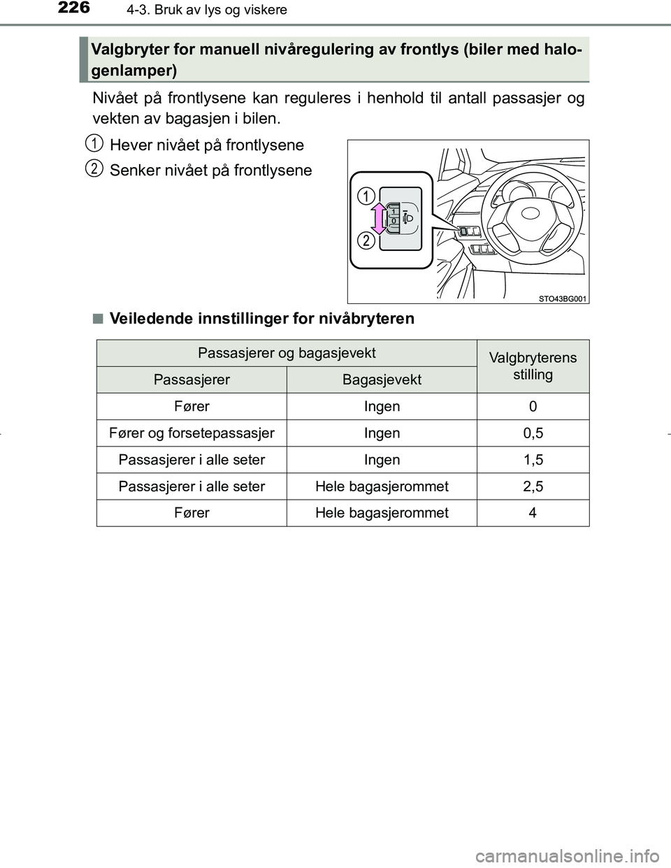TOYOTA C_HR HYBRID 2016  Instruksjoner for bruk (in Norwegian) 2264-3. Bruk av lys og viskere
C-HR_HV_OM_Europe_OM10538NO
Nivået på frontlysene kan reguleres i henhold til antall passasjer og
vekten av bagasjen i bilen.Hever nivået på frontlysene
Senker nivå