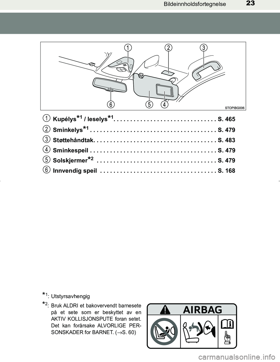 TOYOTA C_HR HYBRID 2016 Instruksjoner for bruk (in Norwegian) 23Bildeinnholdsfortegnelse
C-HR_HV_OM_Europe_OM10538NOKupélys
*1 / leselys*1. . . . . . . . . . . . . . . . . . . . . . . . . . . . . . . S. 465
Sminkelys
*1. . . . . . . . . . . . . . . . . . . . . TOYOTA C_HR HYBRID 2016 Instruksjoner for bruk (in Norwegian) 23Bildeinnholdsfortegnelse
C-HR_HV_OM_Europe_OM10538NOKupélys
*1 / leselys*1. . . . . . . . . . . . . . . . . . . . . . . . . . . . . . . S. 465
Sminkelys
*1. . . . . . . . . . . . . . . . . . . . .