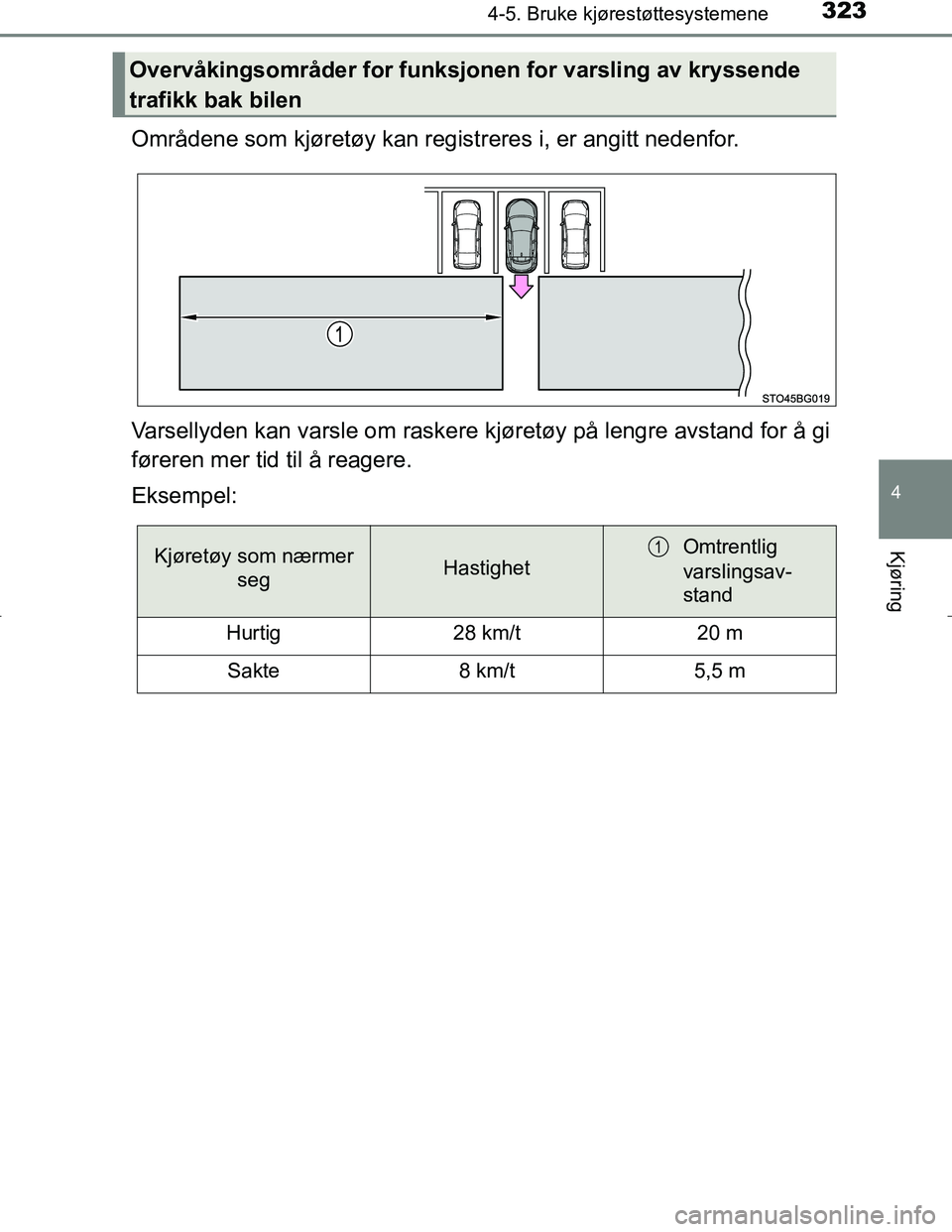 TOYOTA C_HR HYBRID 2016 Instruksjoner for bruk (in Norwegian) 3234-5. Bruke kjørestøttesystemene
4
Kjøring
C-HR_HV_OM_Europe_OM10538NO
Områdene som kjøretøy kan registreres i, er angitt nedenfor.
Varsellyden kan varsle om raskere kjøretøy på lengre avst TOYOTA C_HR HYBRID 2016 Instruksjoner for bruk (in Norwegian) 3234-5. Bruke kjørestøttesystemene
4
Kjøring
C-HR_HV_OM_Europe_OM10538NO
Områdene som kjøretøy kan registreres i, er angitt nedenfor.
Varsellyden kan varsle om raskere kjøretøy på lengre avst
