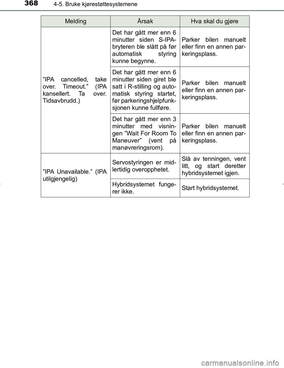 TOYOTA C_HR HYBRID 2016 Instruksjoner for bruk (in Norwegian) 3684-5. Bruke kjørestøttesystemene
C-HR_HV_OM_Europe_OM10538NO”IPA cancelled, take
over. Timeout.” (IPA
kansellert. Ta over.
Tidsavbrudd.)
Det har gått mer enn 6
minutter siden S-IPA-
brytere TOYOTA C_HR HYBRID 2016 Instruksjoner for bruk (in Norwegian) 3684-5. Bruke kjørestøttesystemene
C-HR_HV_OM_Europe_OM10538NO”IPA cancelled, take
over. Timeout.” (IPA
kansellert. Ta over.
Tidsavbrudd.)
Det har gått mer enn 6
minutter siden S-IPA-
brytere