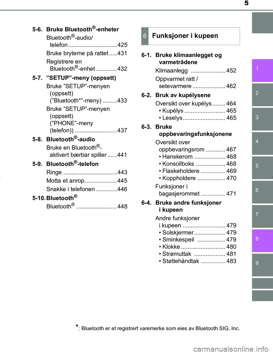 TOYOTA C_HR HYBRID 2016 Instruksjoner for bruk (in Norwegian) 5
1
6 5
4
3
2
C-HR_HV_OM_Europe_OM10538NO
9
8
7
5-6. Bruke Bluetooth®-enheter
Bluetooth®-audio/
telefon ..............................425
Bruke bryterne på rattet .....431
Registrere en Bluetooth
TOYOTA C_HR HYBRID 2016 Instruksjoner for bruk (in Norwegian) 5
1
6 5
4
3
2
C-HR_HV_OM_Europe_OM10538NO
9
8
7
5-6. Bruke Bluetooth®-enheter
Bluetooth®-audio/
telefon ..............................425
Bruke bryterne på rattet .....431
Registrere en Bluetooth