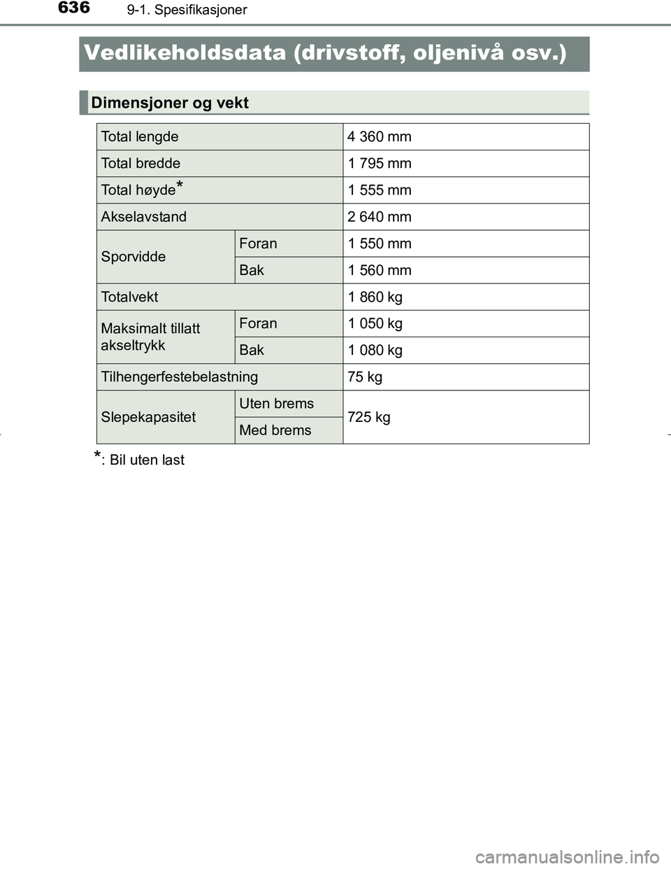 TOYOTA C_HR HYBRID 2016 Instruksjoner for bruk (in Norwegian) 6369-1. Spesifikasjoner
C-HR_HV_OM_Europe_OM10538NO
Vedlikeholdsdata (drivstoff, oljenivå osv.)
*: Bil uten last
Dimensjoner og vekt
Total lengde4 360 mm
Total bredde1 795 mm
Total høyde*1 555 mm
Ak TOYOTA C_HR HYBRID 2016 Instruksjoner for bruk (in Norwegian) 6369-1. Spesifikasjoner
C-HR_HV_OM_Europe_OM10538NO
Vedlikeholdsdata (drivstoff, oljenivå osv.)
*: Bil uten last
Dimensjoner og vekt
Total lengde4 360 mm
Total bredde1 795 mm
Total høyde*1 555 mm
Ak
