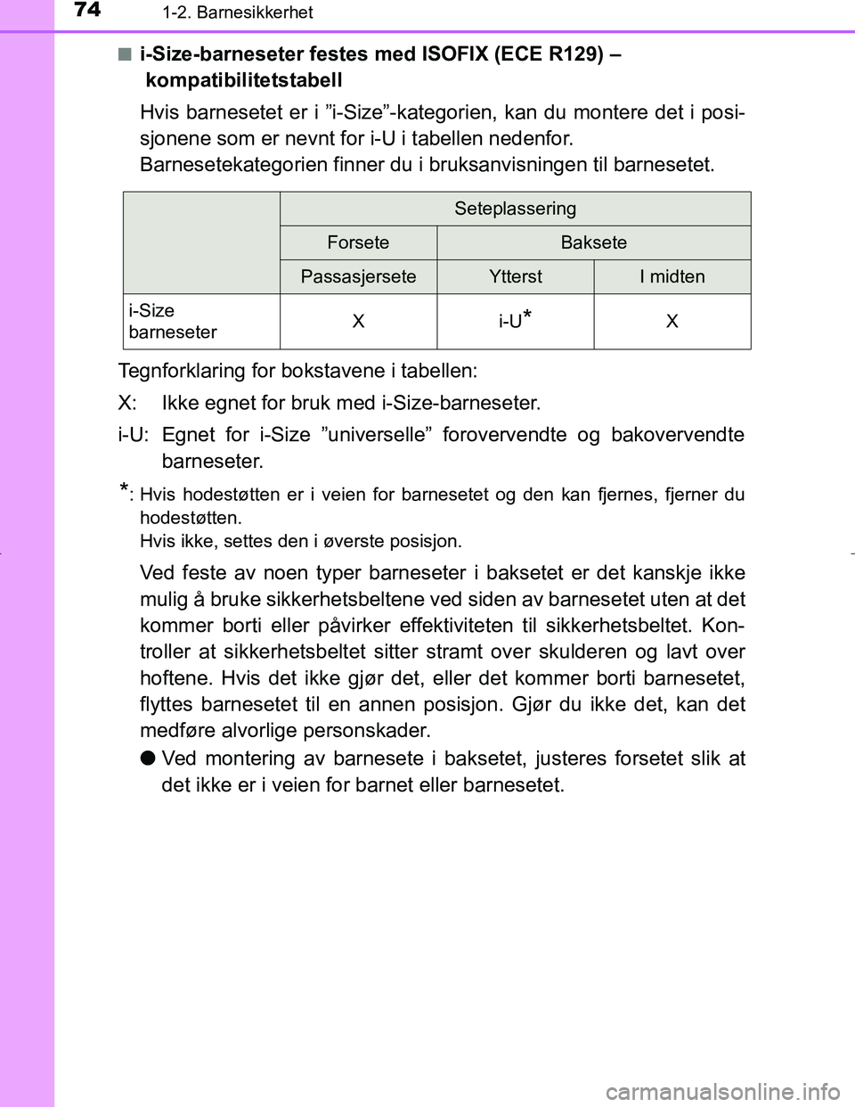 TOYOTA C_HR HYBRID 2016 Instruksjoner for bruk (in Norwegian) 741-2. Barnesikkerhet
C-HR_HV_OM_Europe_OM10538NOn
i-Size-barneseter festes med ISOFIX (ECE R129) –
kompatibilitetstabell
Hvis barnesetet er i ”i-Size”-kate gorien, kan du montere det i posi-
sj TOYOTA C_HR HYBRID 2016 Instruksjoner for bruk (in Norwegian) 741-2. Barnesikkerhet
C-HR_HV_OM_Europe_OM10538NOn
i-Size-barneseter festes med ISOFIX (ECE R129) –
kompatibilitetstabell
Hvis barnesetet er i ”i-Size”-kate gorien, kan du montere det i posi-
sj