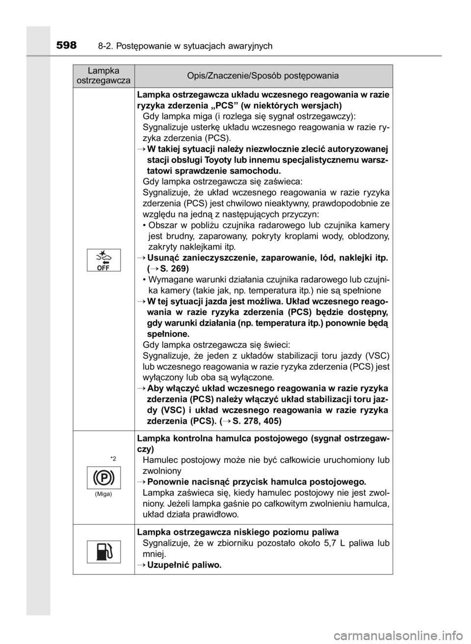 TOYOTA C_HR HYBRID 2016  Instrukcja obsługi (in Polish) 5988-2. Post´powanie w sytuacjach awaryjnych
Lampka ostrzegawcza uk∏adu wczesnego reagowania w razie
ryzyka zderzenia „PCS” (w niektórych wersjach)
Gdy lampka miga (i rozlega si´ sygna∏ ost