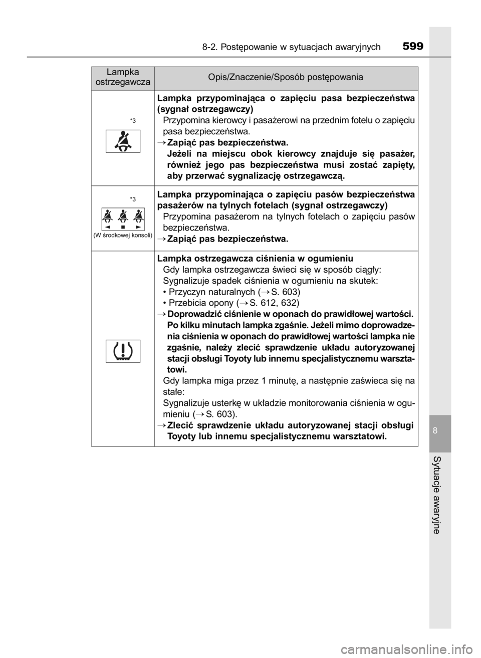 TOYOTA C_HR HYBRID 2016  Instrukcja obsługi (in Polish) 8-2. Post´powanie w sytuacjach awaryjnych599
8
Sytuacje awaryjne
Lampka  przypominajàca  o zapi´ciu  pasa  bezpieczeƒstwa
(sygna∏ ostrzegawczy)
Przypomina kierowcy i pasa˝erowi na przednim fote