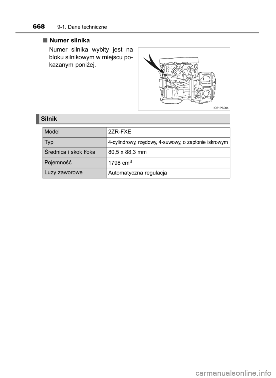 TOYOTA C_HR HYBRID 2016  Instrukcja obsługi (in Polish) Numer silnika
Numer  silnika  wybity  jest  na
bloku silnikowym w miejscu po-
kazanym poni˝ej.
6689-1. Dane techniczne
Silnik
Model 2ZR-FXE
Ty p
4-cylindrowy, rz´dowy, 4-suwowy, o zap∏onie iskrowy
