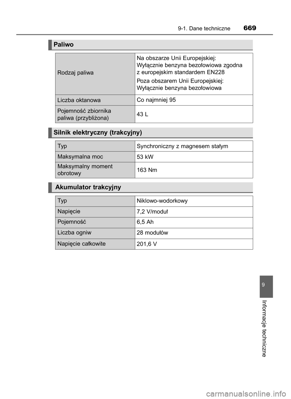 TOYOTA C_HR HYBRID 2016  Instrukcja obsługi (in Polish) 9-1. Dane techniczne669
9
Informacje techniczne
Silnik elektryczny (trakcyjny)
Akumulator trakcyjny
Ty p
Niklowo-wodorkowy
Napi´cie
7,2 V/modu∏
PojemnoÊç
6,5 Ah
Liczba ogniw
28 modu∏ów
Napi´c