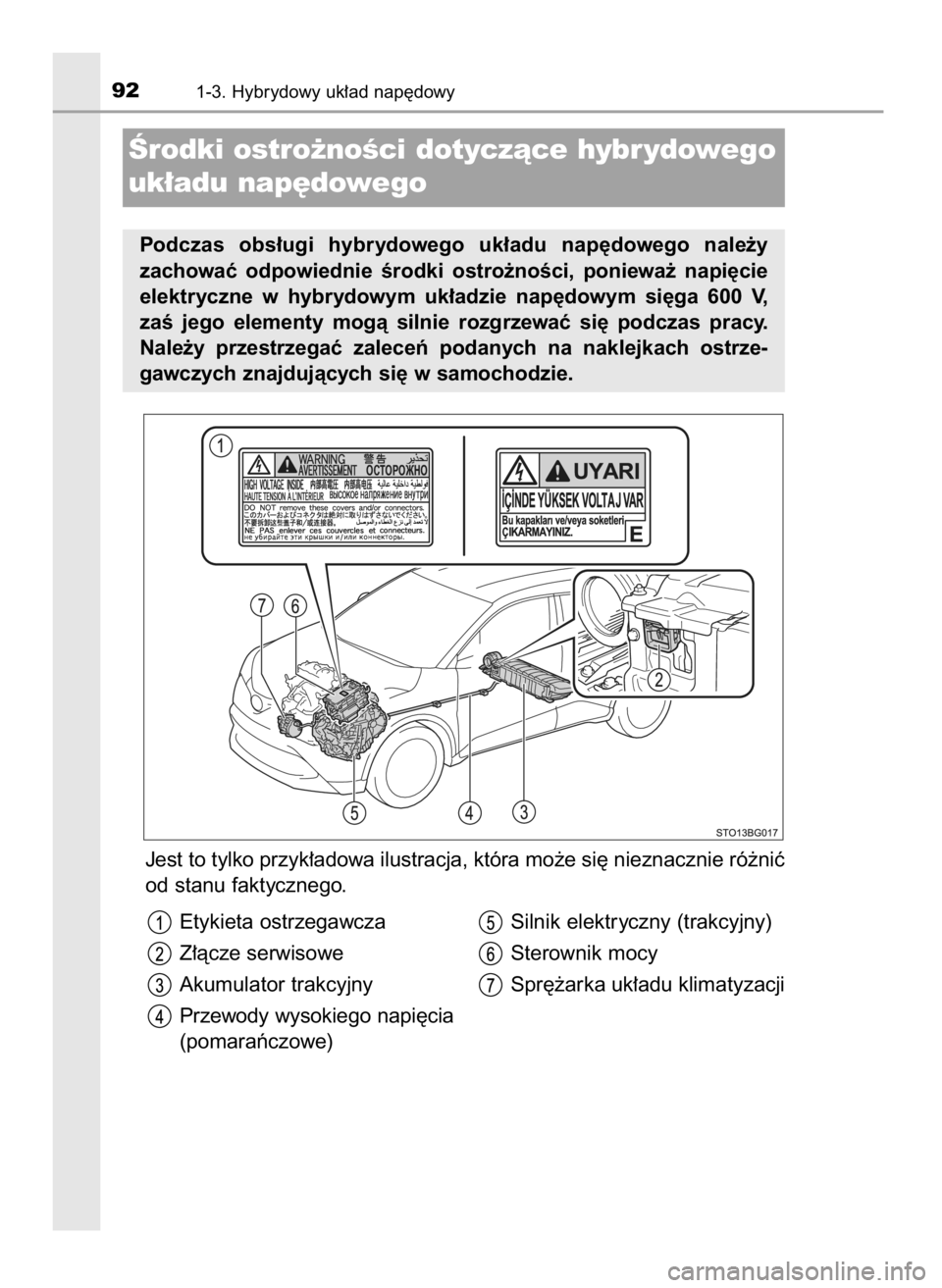 TOYOTA C_HR HYBRID 2016  Instrukcja obsługi (in Polish) Jest to tylko przyk∏adowa ilustracja, która mo˝e si´ nieznacznie ró˝niç
od stanu faktycznego.
921-3. Hybrydowy uk∏ad nap´dowy
Ârodki ostro˝noÊci dotyczàce hybr ydowego
uk∏adu nap´dow