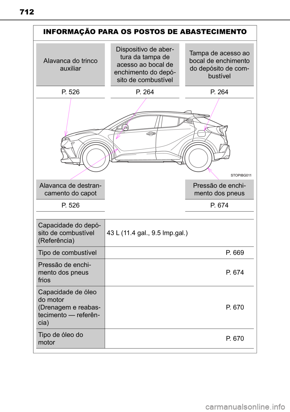 TOYOTA C_HR HYBRID 2016  Manual de utilização (in Portuguese) 712
INFORMAÇÃO PARA OS POSTOS DE ABASTECIMENTO
�$�O�D�Y�D�Q�F�D��G�R��W�U�L�Q�F�R�
�D�X�[�L�O�L�D�U
��L�V�S�R�V�L�W�L�Y�R��G�H��D�E�H�U-
�W�X�U�D��G�D��W�D�P�S�D��G�H�
�D�F�H�V�V�R��D�R�