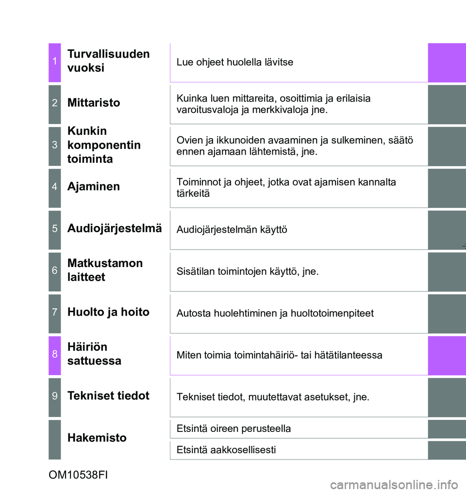 TOYOTA C_HR HYBRID 2016  Omistajan Käsikirja (in Finnish) C-HR_HV_OM_Europe_OM10538FI
OM10538FI
Kuvallinen 
hakemistoHaku kuvan perusteella
1Turvallisuuden 
vuoksiLue ohjeet huolella lävitse
2MittaristoKuinka luen mittareita, osoittimia ja erilaisia 
varoit