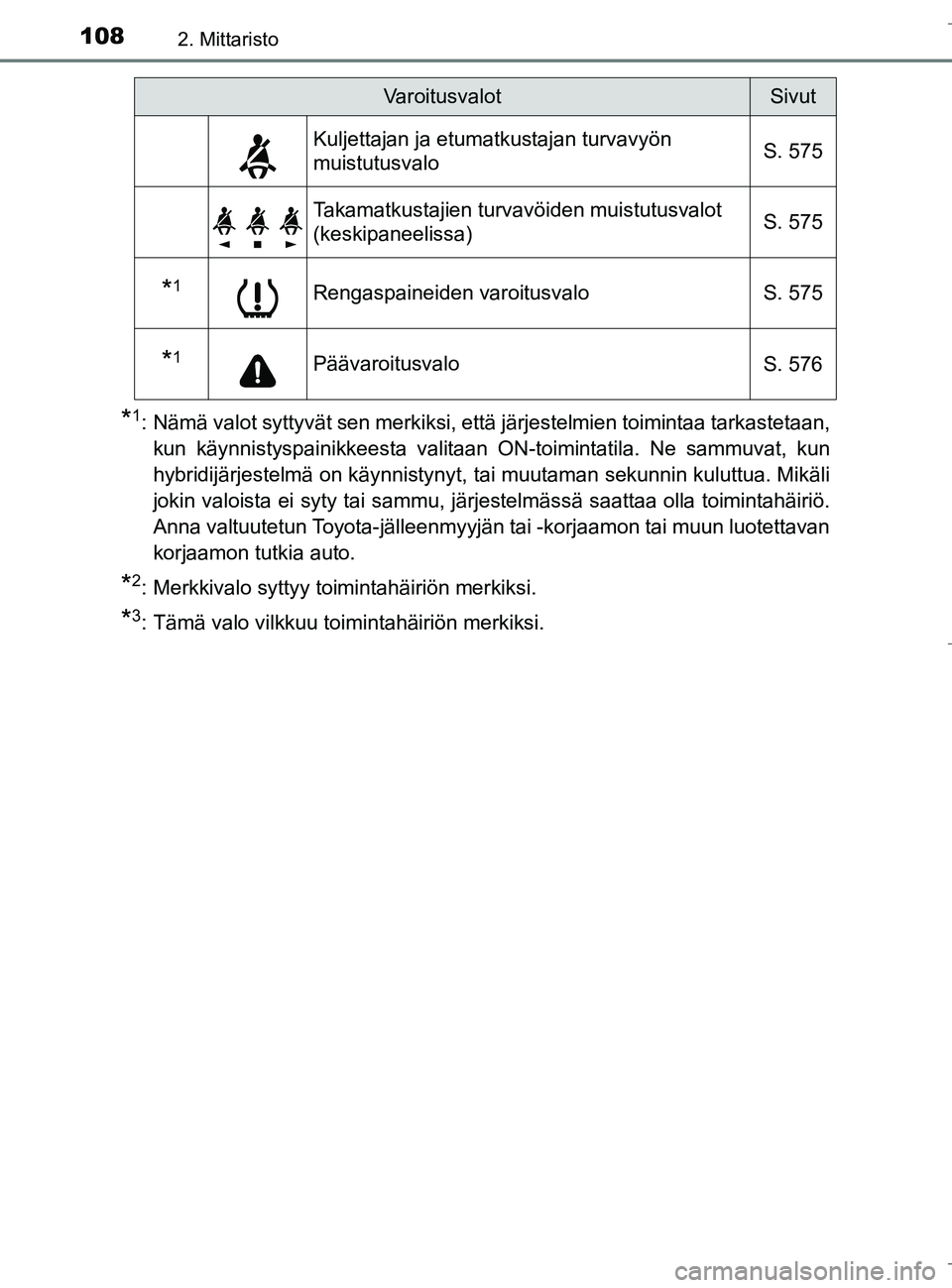 TOYOTA C_HR HYBRID 2016  Omistajan Käsikirja (in Finnish) 1082. Mittaristo
C-HR_HV_OM_Europe_OM10538FI
*1: Nämä valot syttyvät sen merkiksi, että järjestelmien toimintaa tarkastetaan,kun käynnistyspainikkeesta valitaan ON-toimintatila. Ne sammuvat, kun