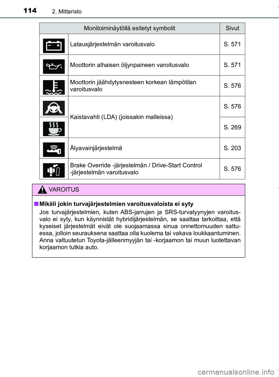 TOYOTA C_HR HYBRID 2016 Omistajan Käsikirja (in Finnish) 1142. Mittaristo
C-HR_HV_OM_Europe_OM10538FI
Monitoiminäytöllä esitetyt symbolitSivut
Latausjärjestelmän varoitusvalo S. 571
Moottorin alhaisen öljynpaineen varoitusvalo S. 571
Moottorin jäähd TOYOTA C_HR HYBRID 2016 Omistajan Käsikirja (in Finnish) 1142. Mittaristo
C-HR_HV_OM_Europe_OM10538FI
Monitoiminäytöllä esitetyt symbolitSivut
Latausjärjestelmän varoitusvalo S. 571
Moottorin alhaisen öljynpaineen varoitusvalo S. 571
Moottorin jäähd
