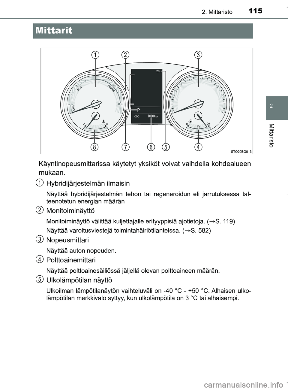 TOYOTA C_HR HYBRID 2016 Omistajan Käsikirja (in Finnish) 115
2
2. Mittaristo
Mittaristo
C-HR_HV_OM_Europe_OM10538FI
Mittarit
Käyntinopeusmittarissa käytetyt yksiköt voivat vaihdella kohdealueen
mukaan.
Hybridijärjestelmän ilmaisin
Näyttää hybridijä TOYOTA C_HR HYBRID 2016 Omistajan Käsikirja (in Finnish) 115
2
2. Mittaristo
Mittaristo
C-HR_HV_OM_Europe_OM10538FI
Mittarit
Käyntinopeusmittarissa käytetyt yksiköt voivat vaihdella kohdealueen
mukaan.
Hybridijärjestelmän ilmaisin
Näyttää hybridijä