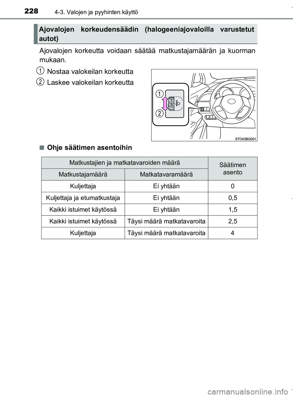 TOYOTA C_HR HYBRID 2016 Omistajan Käsikirja (in Finnish) 2284-3. Valojen ja pyyhinten käyttö
C-HR_HV_OM_Europe_OM10538FI
Ajovalojen korkeutta voidaan säätää matkustajamäärän ja kuorman
mukaan.Nostaa valokeilan korkeutta
Laskee valokeilan korkeutta
TOYOTA C_HR HYBRID 2016 Omistajan Käsikirja (in Finnish) 2284-3. Valojen ja pyyhinten käyttö
C-HR_HV_OM_Europe_OM10538FI
Ajovalojen korkeutta voidaan säätää matkustajamäärän ja kuorman
mukaan.Nostaa valokeilan korkeutta
Laskee valokeilan korkeutta