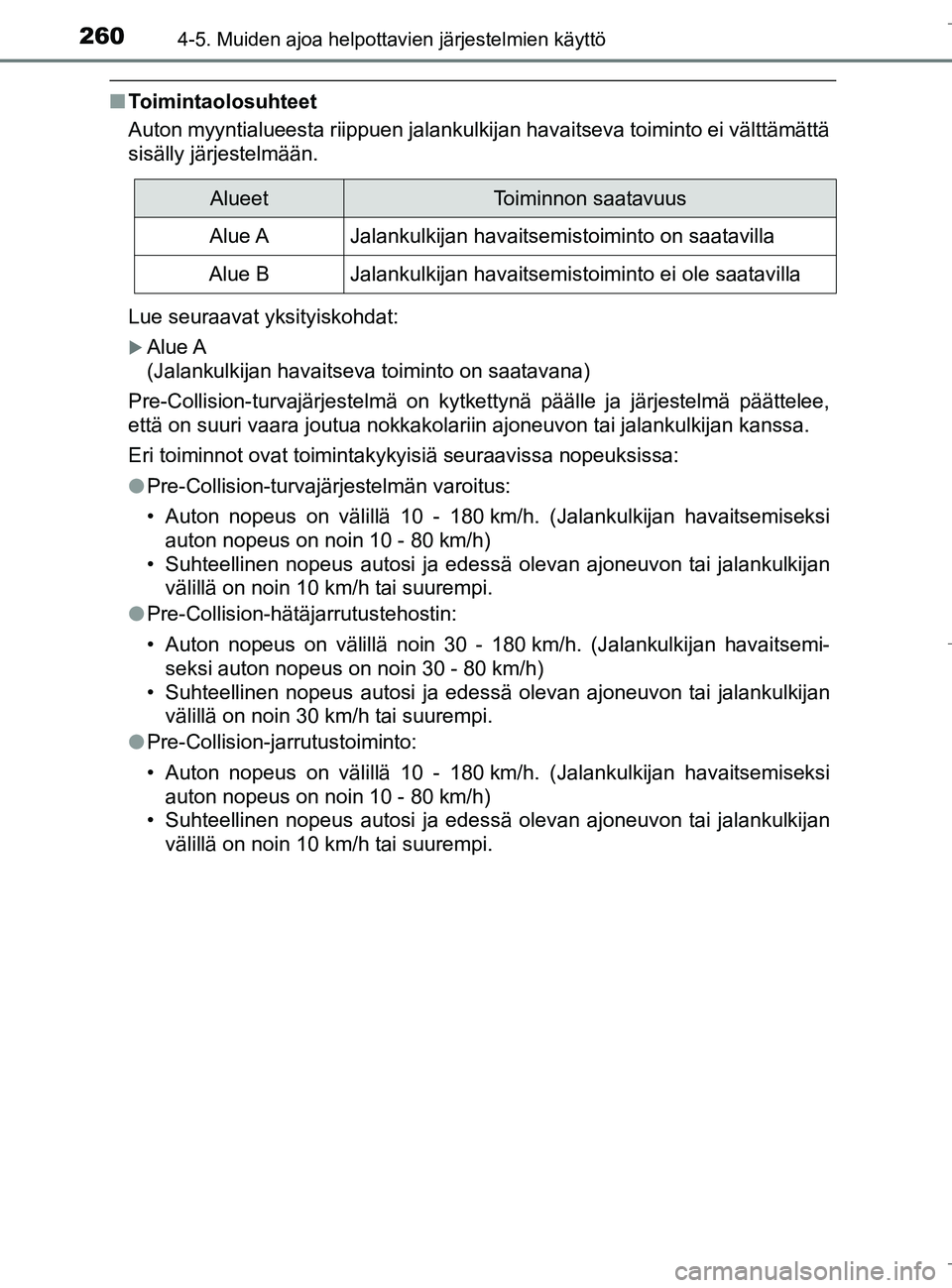 TOYOTA C_HR HYBRID 2016 Omistajan Käsikirja (in Finnish) 2604-5. Muiden ajoa helpottavien järjestelmien käyttö
C-HR_HV_OM_Europe_OM10538FI
nToimintaolosuhteet
Auton myyntialueesta riippuen jalankulkijan havaitseva toiminto ei välttämättä
sisälly jä TOYOTA C_HR HYBRID 2016 Omistajan Käsikirja (in Finnish) 2604-5. Muiden ajoa helpottavien järjestelmien käyttö
C-HR_HV_OM_Europe_OM10538FI
nToimintaolosuhteet
Auton myyntialueesta riippuen jalankulkijan havaitseva toiminto ei välttämättä
sisälly jä
