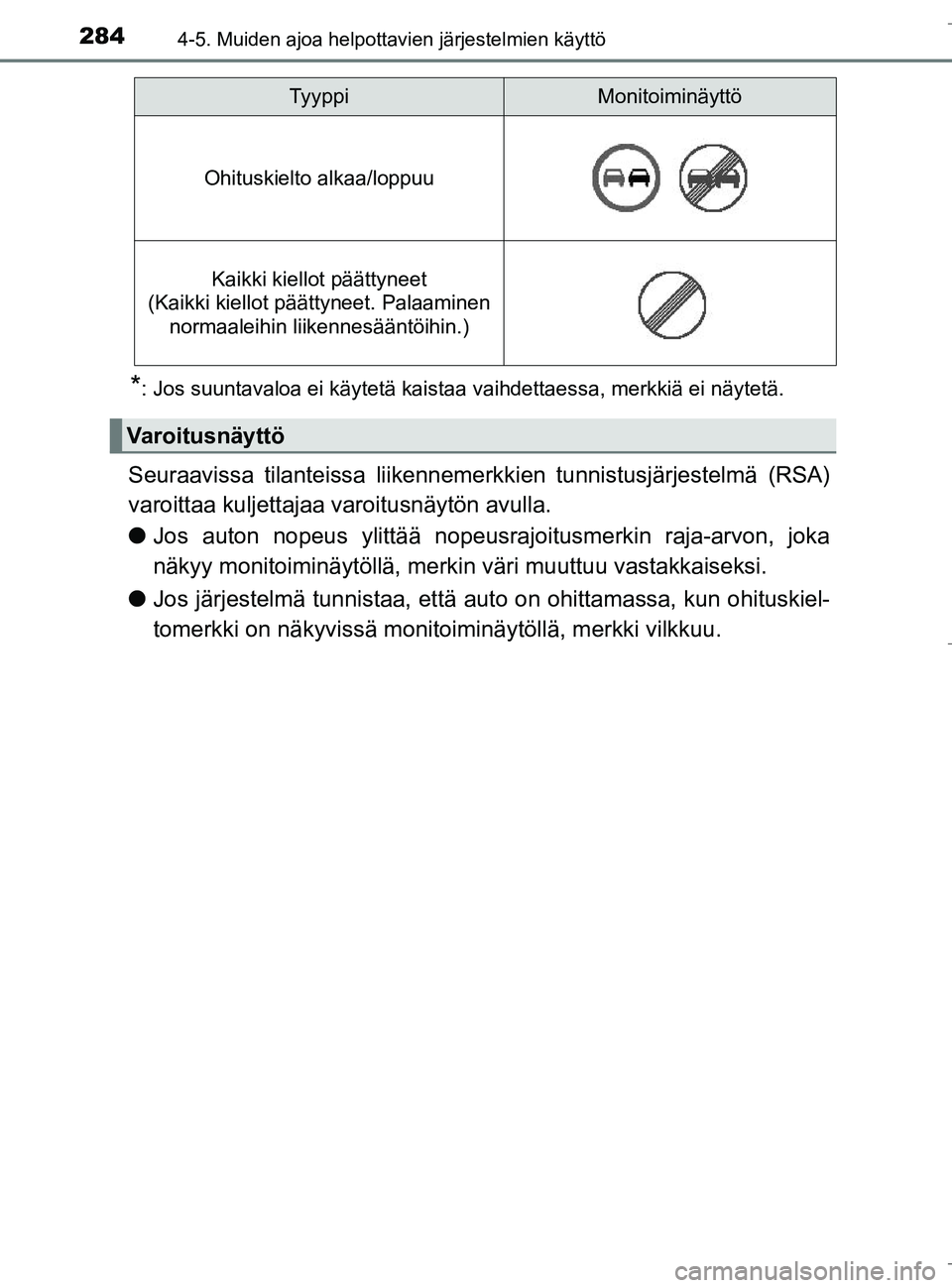 TOYOTA C_HR HYBRID 2016 Omistajan Käsikirja (in Finnish) 2844-5. Muiden ajoa helpottavien järjestelmien käyttö
C-HR_HV_OM_Europe_OM10538FI
*: Jos suuntavaloa ei käytetä kaistaa vaihdettaessa, merkkiä ei näytetä.
Seuraavissa tilanteissa liikennemerkk TOYOTA C_HR HYBRID 2016 Omistajan Käsikirja (in Finnish) 2844-5. Muiden ajoa helpottavien järjestelmien käyttö
C-HR_HV_OM_Europe_OM10538FI
*: Jos suuntavaloa ei käytetä kaistaa vaihdettaessa, merkkiä ei näytetä.
Seuraavissa tilanteissa liikennemerkk