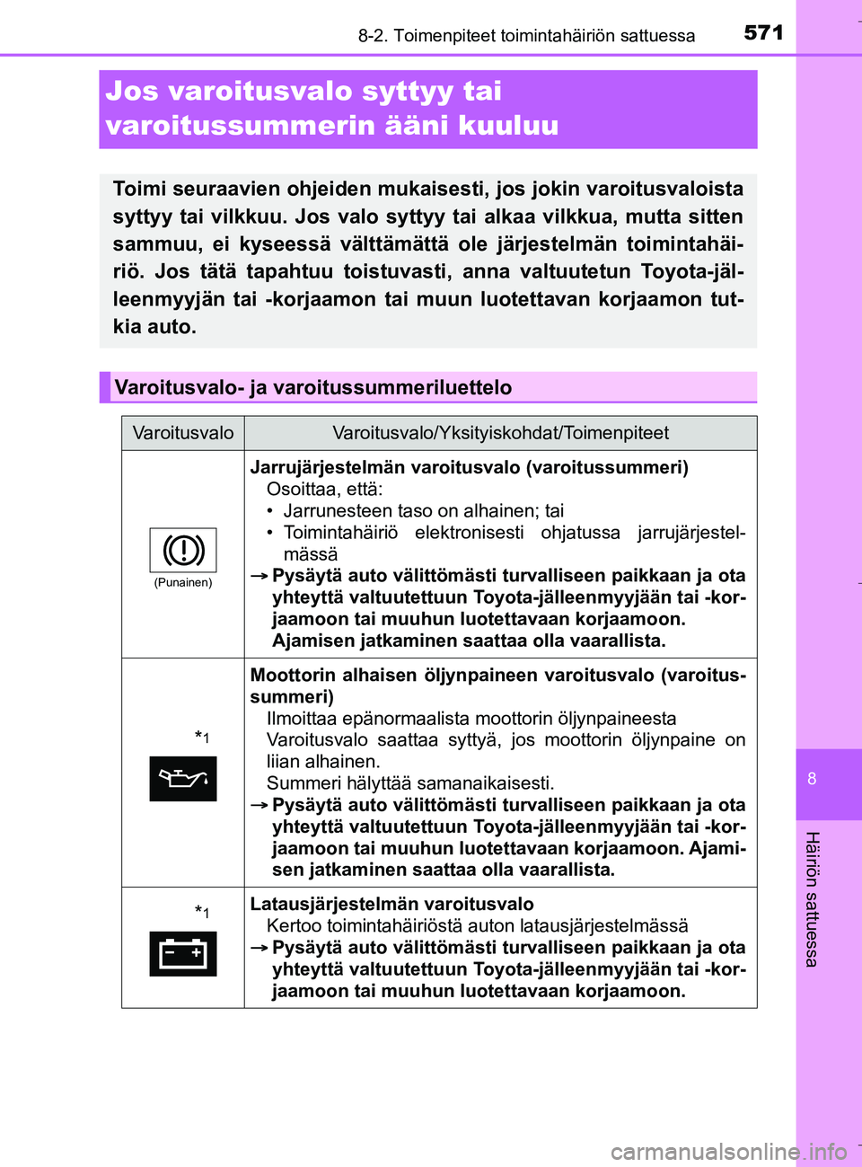 TOYOTA C_HR HYBRID 2016 Omistajan Käsikirja (in Finnish) 5718-2. Toimenpiteet toimintahäiriön sattuessa
C-HR_HV_OM_Europe_OM10538FI
8
Häiriön sattuessa
Jos varoitusvalo syttyy tai
varoitussummerin ääni kuuluu
Toimi seuraavien ohjeiden mukaisesti, jos TOYOTA C_HR HYBRID 2016 Omistajan Käsikirja (in Finnish) 5718-2. Toimenpiteet toimintahäiriön sattuessa
C-HR_HV_OM_Europe_OM10538FI
8
Häiriön sattuessa
Jos varoitusvalo syttyy tai
varoitussummerin ääni kuuluu
Toimi seuraavien ohjeiden mukaisesti, jos