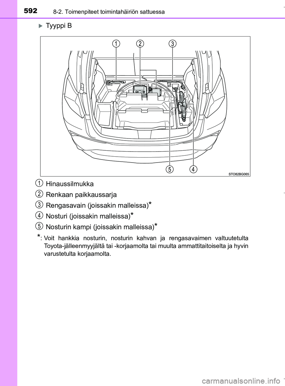 TOYOTA C_HR HYBRID 2016  Omistajan Käsikirja (in Finnish) 5928-2. Toimenpiteet toimintahäiriön sattuessa
C-HR_HV_OM_Europe_OM10538FI
Ty y p p i  B
Hinaussilmukka
Renkaan paikkaussarja
Rengasavain (joissakin malleissa)
*
Nosturi (joissakin malleissa)*
No
