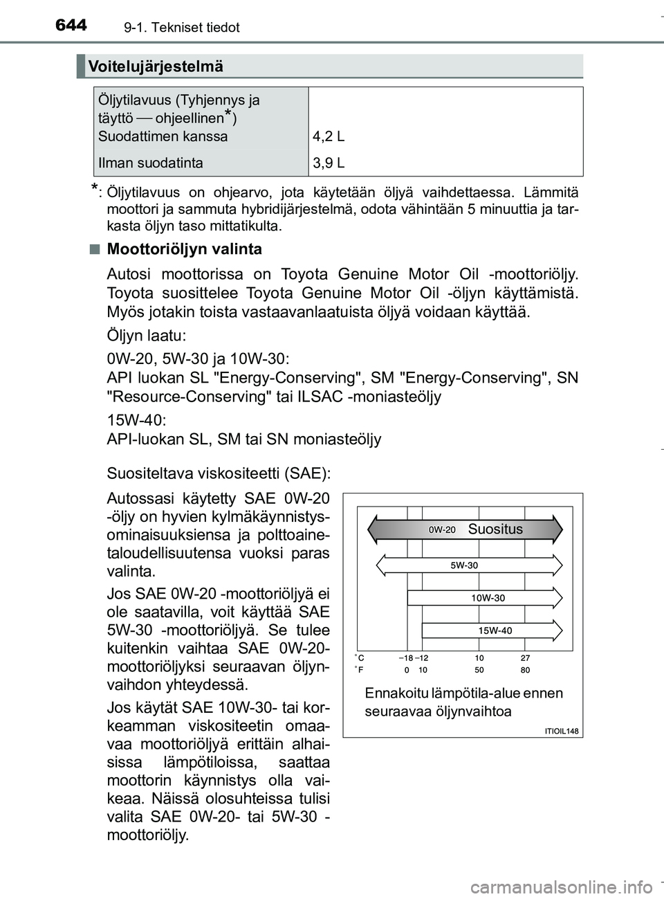 TOYOTA C_HR HYBRID 2016  Omistajan Käsikirja (in Finnish) 6449-1. Tekniset tiedot
C-HR_HV_OM_Europe_OM10538FI
*: Öljytilavuus on ohjearvo, jota käytetään öljyä vaihdettaessa. Lämmitämoottori ja sammuta hybridijärjestelmä, odota vähintään 5\
 min