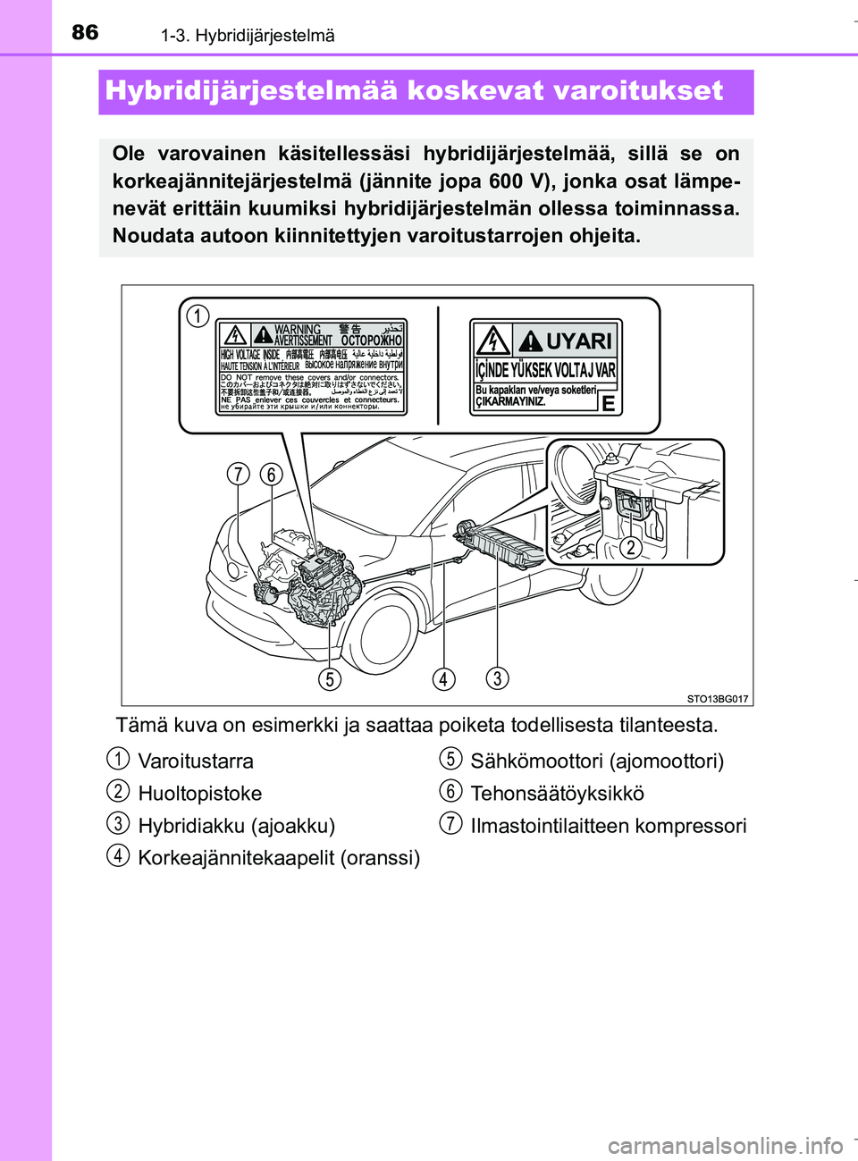 TOYOTA C_HR HYBRID 2016  Omistajan Käsikirja (in Finnish) 861-3. Hybridijärjestelmä
C-HR_HV_OM_Europe_OM10538FI
Hybridijärjestelmää koskevat varoitukset
Tämä kuva on esimerkki ja saattaa poiketa t odellisesta tilanteesta.
Ole varovainen käsitellessä