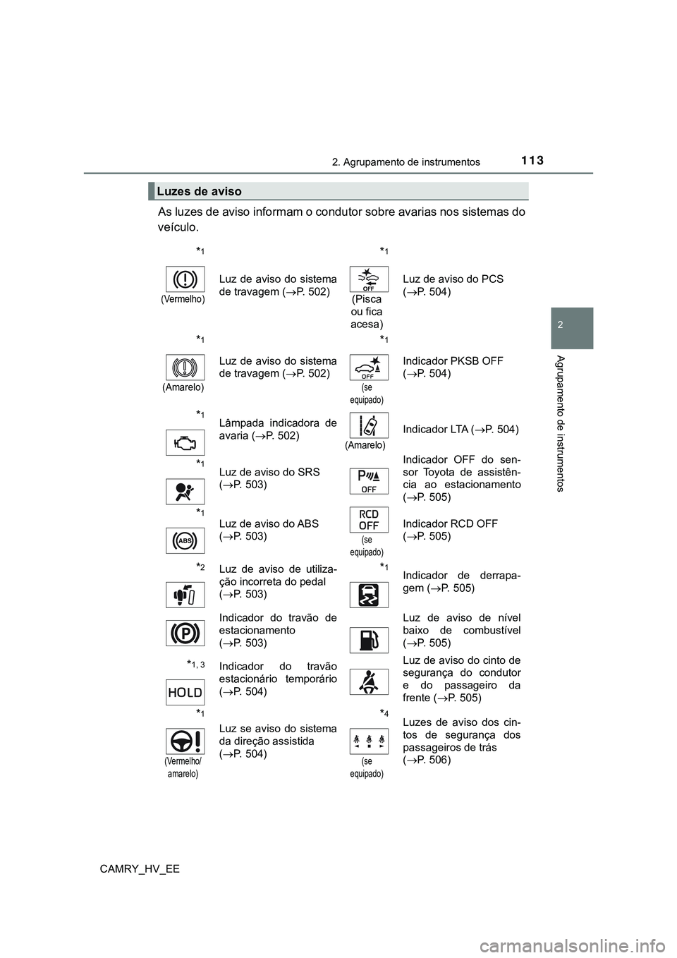 TOYOTA CAMRY 2023  Manual de utilização (in Portuguese) 1132. Agrupamento de instrumentos
CAMRY_HV_EE
2
Agrupamento de instrumentos
As luzes de aviso informam o condutor sobre avarias nos sistemas do
veículo.
Luzes de aviso
*1
(Vermelho)
Luz  de  aviso  d