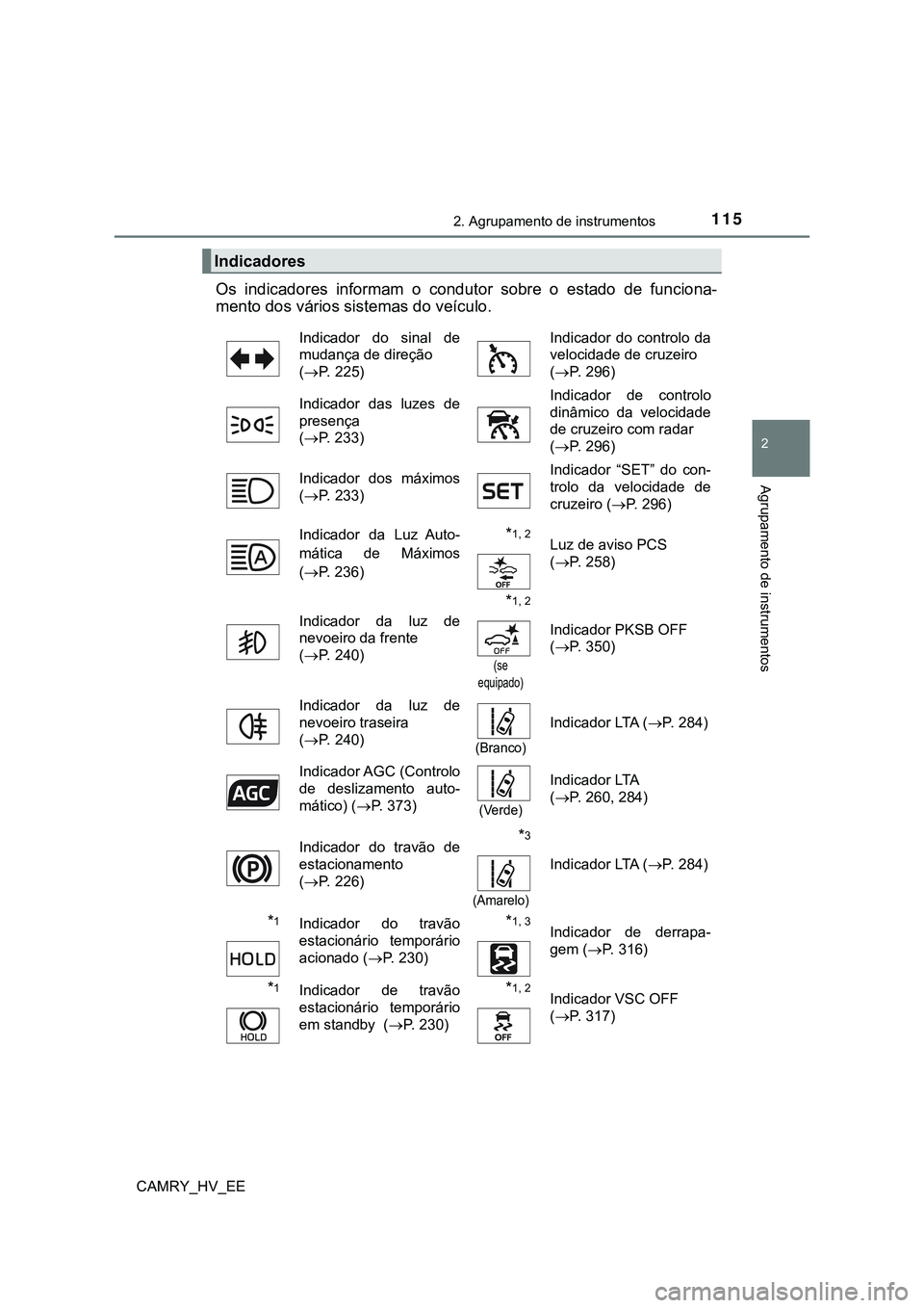 TOYOTA CAMRY 2023  Manual de utilização (in Portuguese) 1152. Agrupamento de instrumentos
CAMRY_HV_EE
2
Agrupamento de instrumentos
Os  indicadores  informam  o  condutor  sobre  o  estado  de  funciona-
mento dos vários sistemas do veículo. 
Indicadores