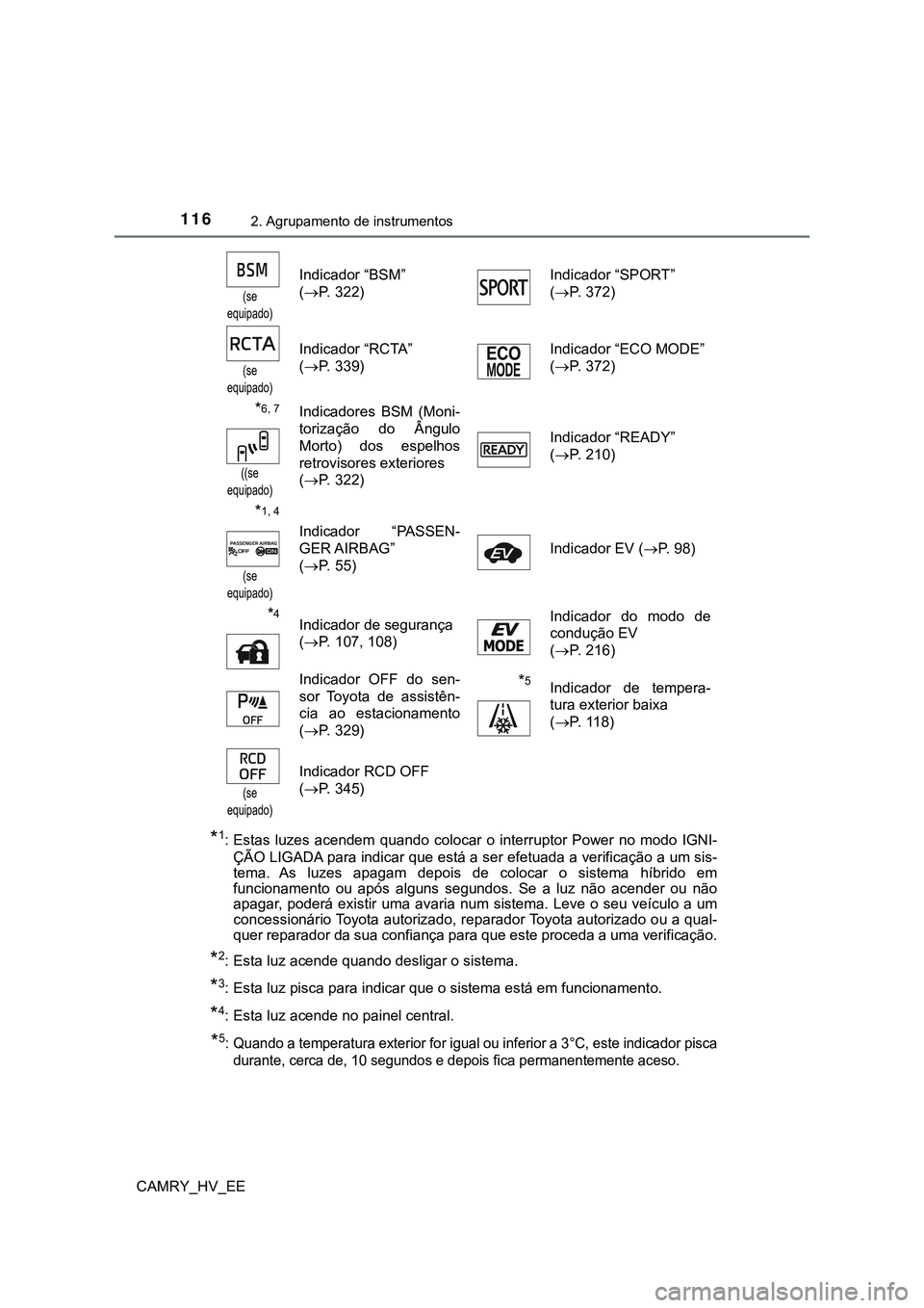 TOYOTA CAMRY 2023 Manual de utilização (in Portuguese) 1162. Agrupamento de instrumentos
CAMRY_HV_EE
*1: Estas luzes acendem quando colocar o interruptor Power no modo IGNI-
ÇÃO LIGADA para indicar que está a ser efetuada a verificação a um TOYOTA CAMRY 2023 Manual de utilização (in Portuguese) 1162. Agrupamento de instrumentos
CAMRY_HV_EE
*1: Estas luzes acendem quando colocar o interruptor Power no modo IGNI-
ÇÃO LIGADA para indicar que está a ser efetuada a verificação a um