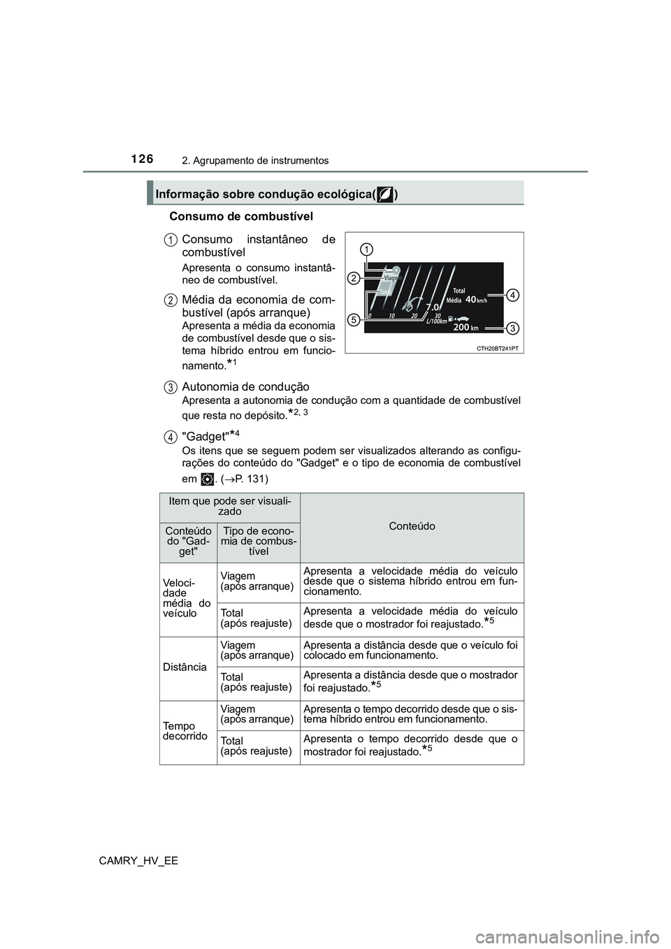 TOYOTA CAMRY 2023  Manual de utilização (in Portuguese) 1262. Agrupamento de instrumentos
CAMRY_HV_EE
Consumo de combustível
Consumo  instantâneo  de
combustível
Apresenta  o  consumo  instantâ-
neo de combustível.
Média  da  economia  de  com-
bust