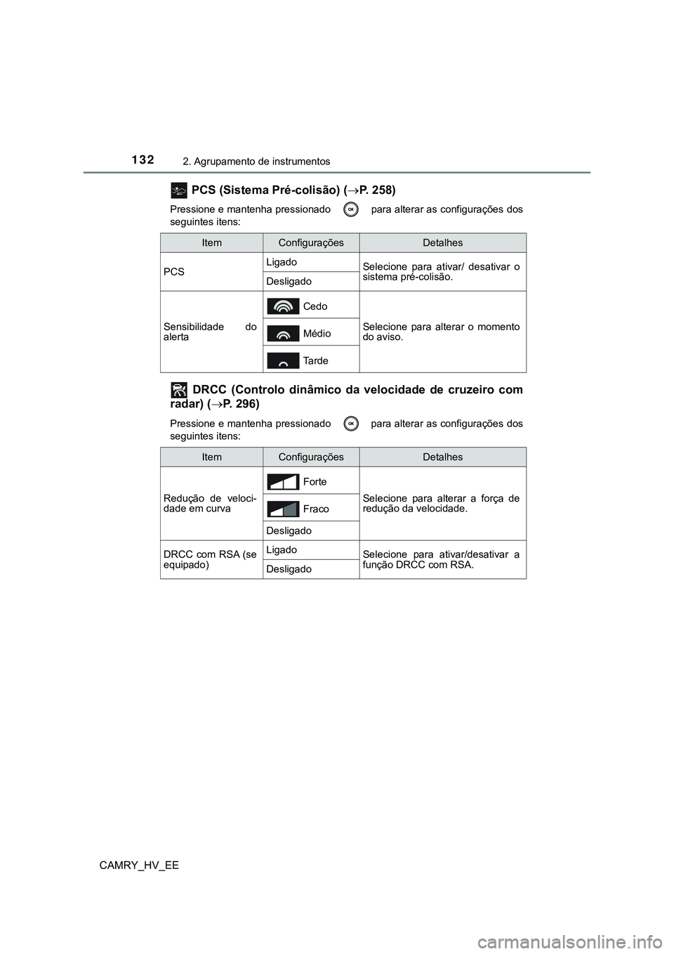 TOYOTA CAMRY 2023  Manual de utilização (in Portuguese) 1322. Agrupamento de instrumentos
CAMRY_HV_EE
 PCS (Sistema Pré-colisão) (P. 258)
Pressione e mantenha pressionado   para alterar as configurações dos
seguintes itens:
  DRCC  (Controlo  dinâm