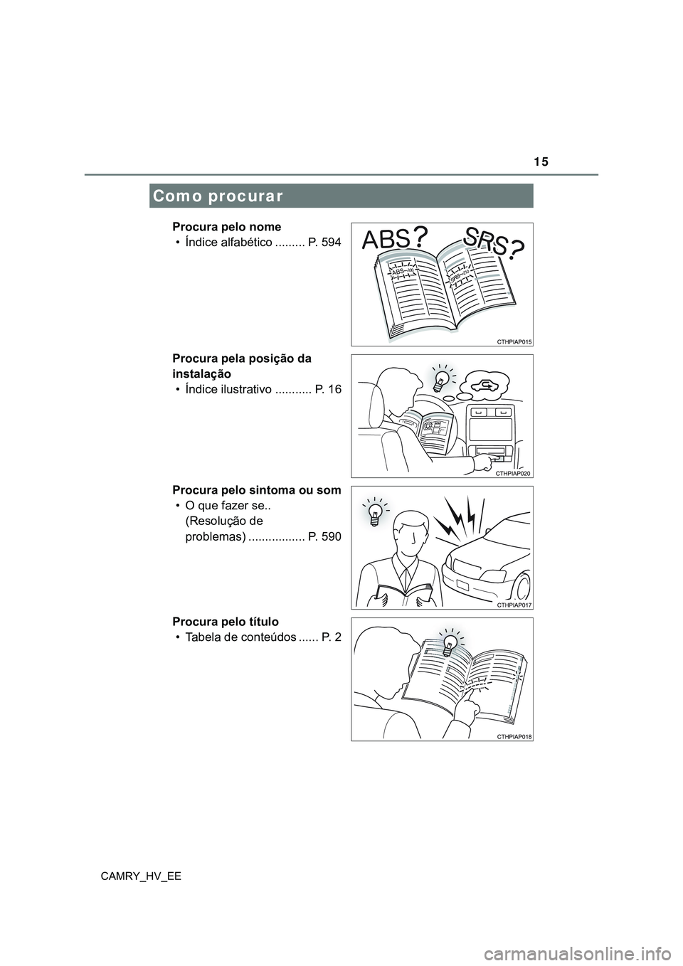 TOYOTA CAMRY 2023  Manual de utilização (in Portuguese) 15
CAMRY_HV_EE
Procura pelo nome
• Índice alfabético ......... P. 594
Procura pela posição da 
instalação
• Índice ilustrativo ........... P. 16
Procura pelo sintoma ou som
• O que fazer 
