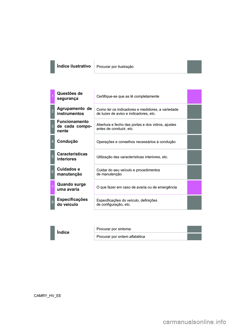 TOYOTA CAMRY 2023  Manual de utilização (in Portuguese) CAMRY_HV_EEÍndice ilustrativoProcurar por ilustração1Questões de
segurançaCertifique-se que as lê completamente2Agrupamento  de
instrumentosComo ler os indicadores e medidores, a variedade 
de l