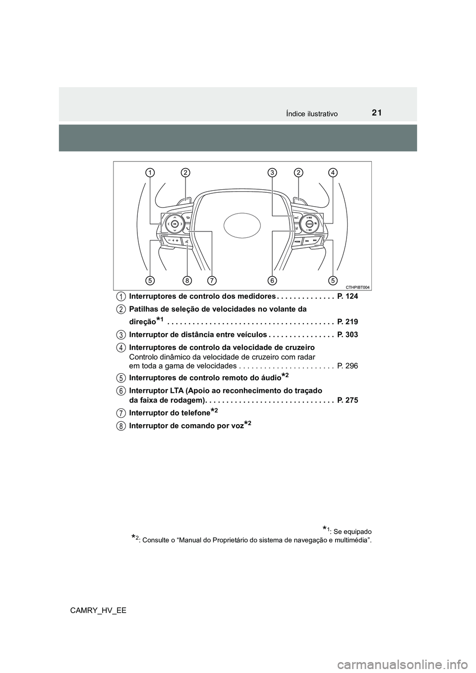 TOYOTA CAMRY 2023  Manual de utilização (in Portuguese) 21Índice ilustrativo
CAMRY_HV_EEInterruptores de controlo dos medidores . . . . . . . . . . . . . .  P. 124
Patilhas de seleção de velocidades no volante da 
direção
*1 . . . . . . . . . . . . . 