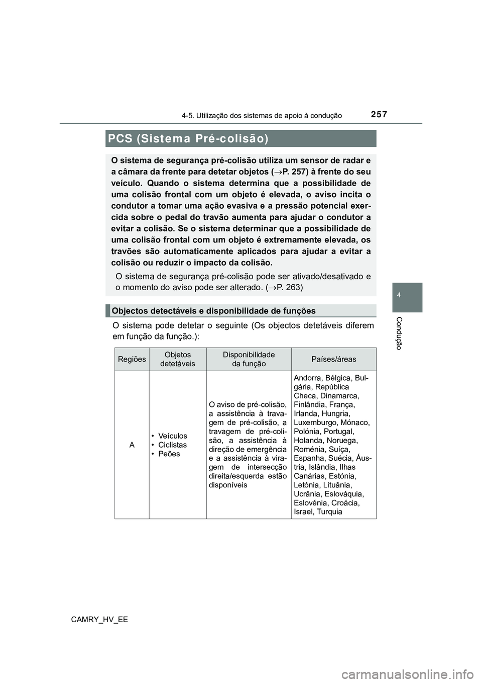 TOYOTA CAMRY 2023 Manual de utilização (in Portuguese) 2574-5. Utilização dos sistemas de apoio à condução
CAMRY_HV_EE
4
Condução
O sistema pode detetar o seguinte (Os objectos detetáveis diferem
em função da função.):
PCS (Sistema Pr TOYOTA CAMRY 2023 Manual de utilização (in Portuguese) 2574-5. Utilização dos sistemas de apoio à condução
CAMRY_HV_EE
4
Condução
O sistema pode detetar o seguinte (Os objectos detetáveis diferem
em função da função.):
PCS (Sistema Pr