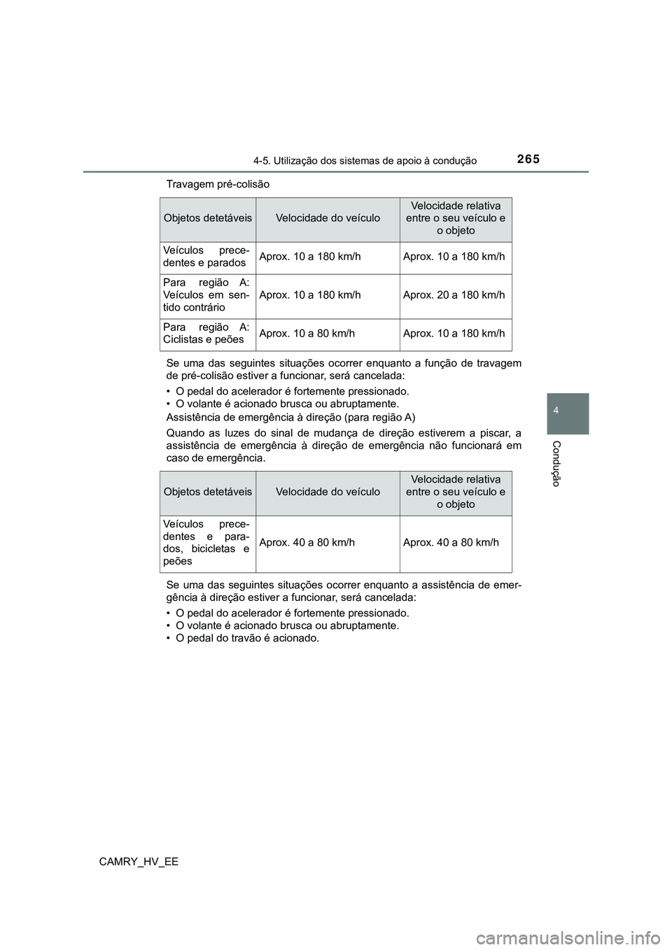 TOYOTA CAMRY 2023 Manual de utilização (in Portuguese) 2654-5. Utilização dos sistemas de apoio à condução
CAMRY_HV_EE
4
Condução
Travagem pré-colisão
Se uma das seguintes situações ocorrer enquanto a função de travagem
de pré-coli TOYOTA CAMRY 2023 Manual de utilização (in Portuguese) 2654-5. Utilização dos sistemas de apoio à condução
CAMRY_HV_EE
4
Condução
Travagem pré-colisão
Se uma das seguintes situações ocorrer enquanto a função de travagem
de pré-coli