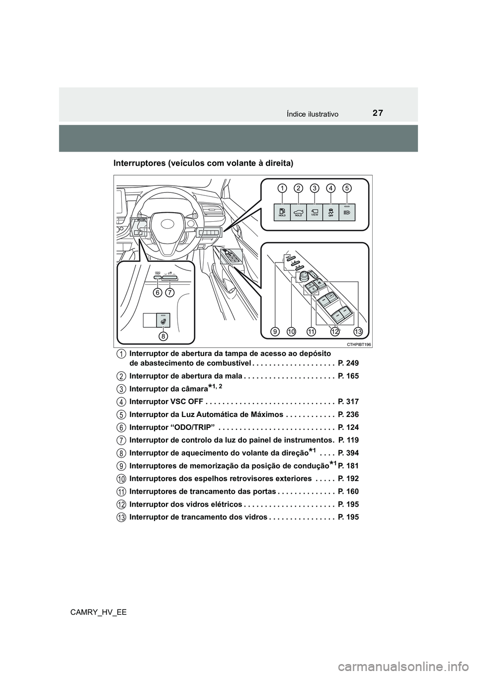 TOYOTA CAMRY 2023  Manual de utilização (in Portuguese) 27Índice ilustrativo
CAMRY_HV_EE
Interruptores (veículos com volante à direita)
Interruptor de abertura da tampa de acesso ao depósito 
de abastecimento de combustível . . . . . . . . . . . . . .