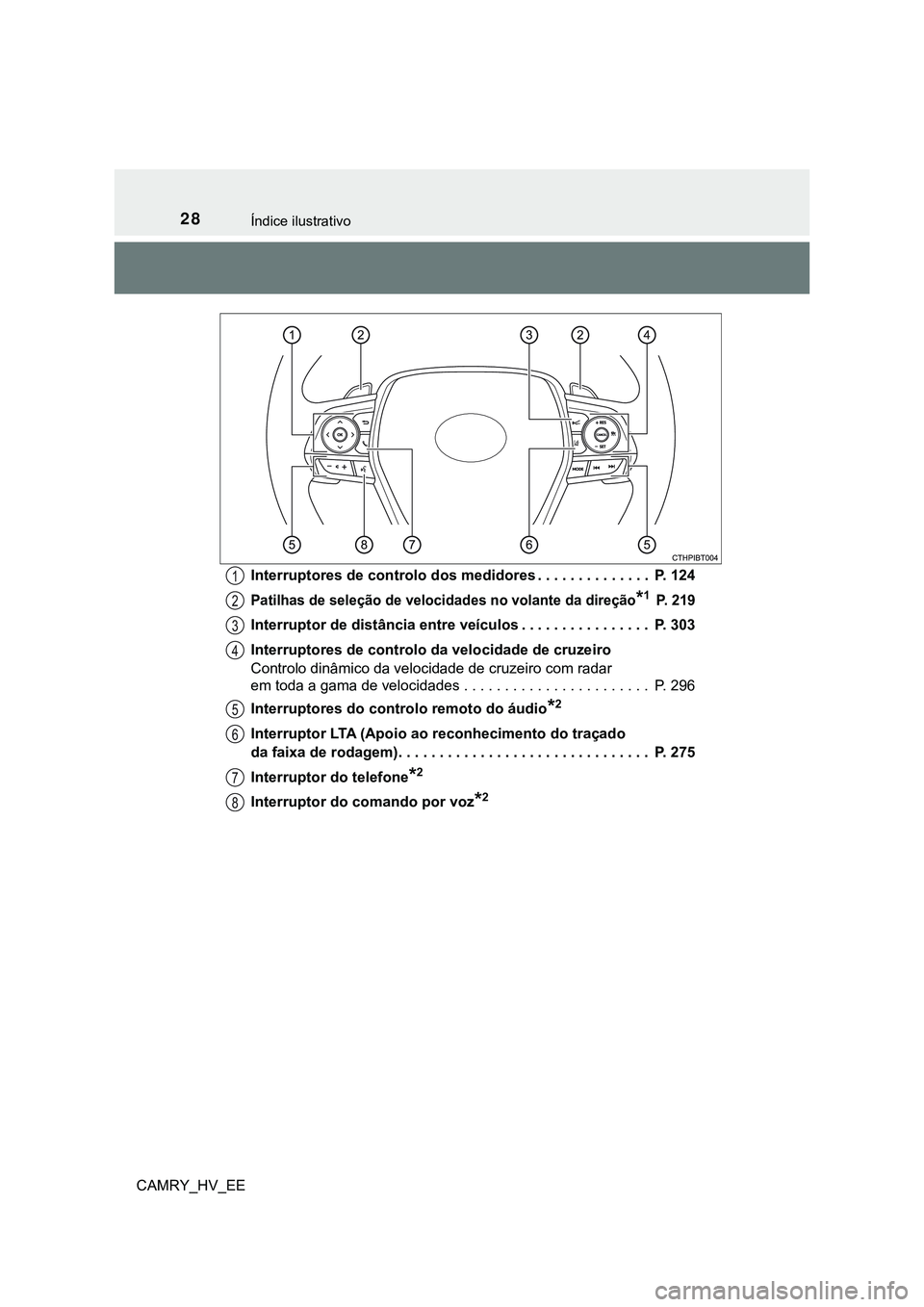 TOYOTA CAMRY 2023  Manual de utilização (in Portuguese) 28Índice ilustrativo
CAMRY_HV_EEInterruptores de controlo dos medidores . . . . . . . . . . . . . .  P. 124
Patilhas de seleção de velocidades no volante da direção*1 P. 219
Interruptor de distâ